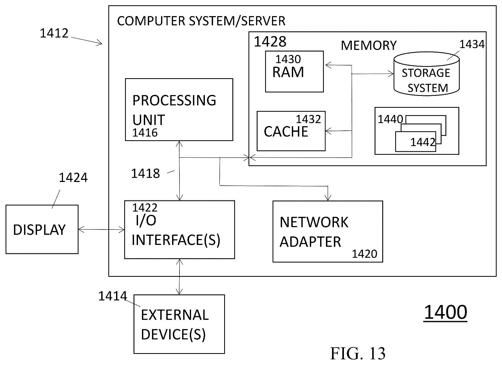 Patent US12147580 Figure 14 – Provisioning secure/encrypted virtual machines in a cloud infrastructure