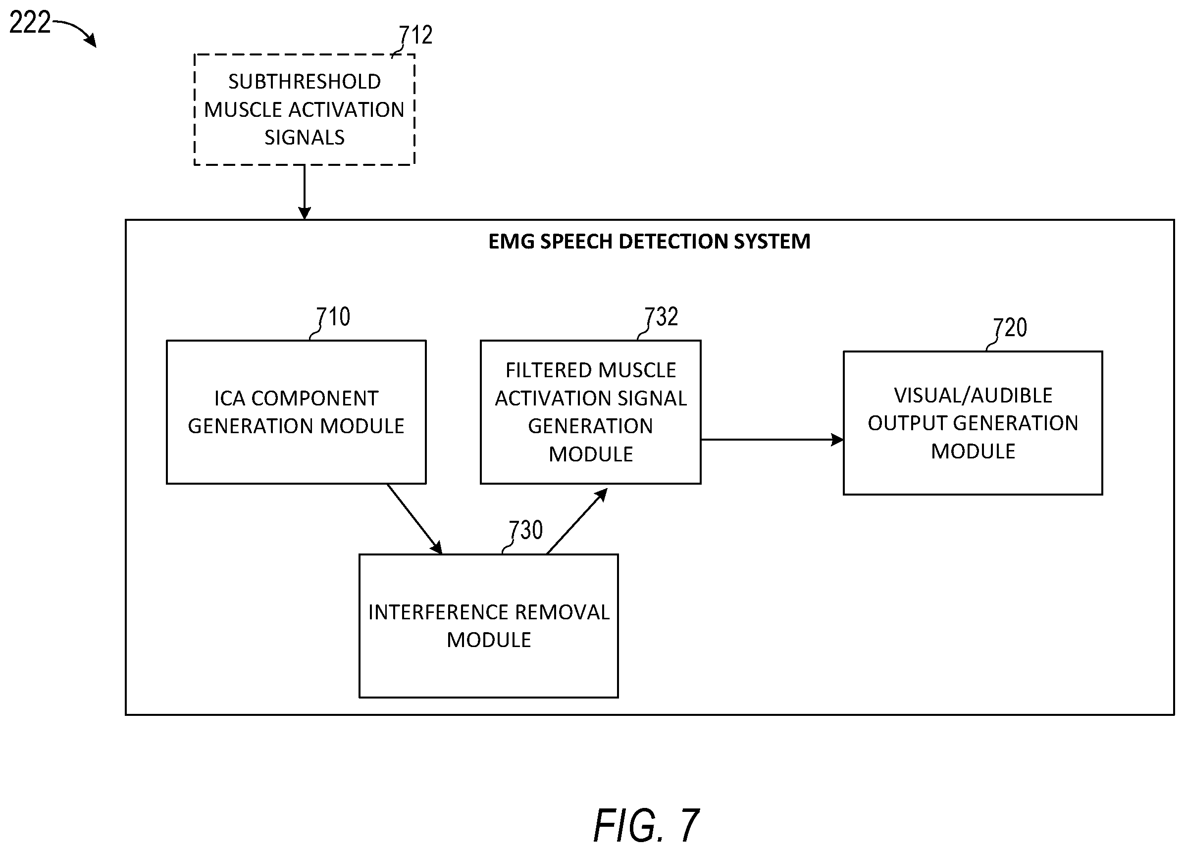 Patent US12147601 Figure 7 – Removing eye blinks from EMG speech signals