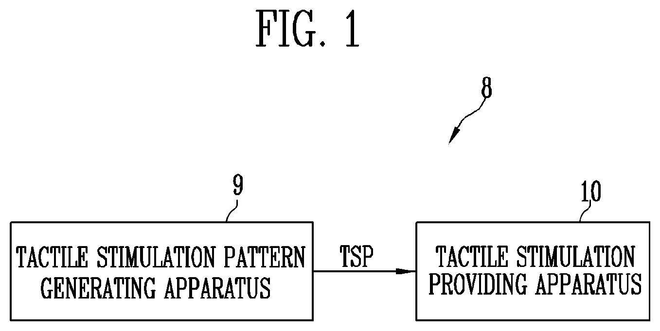 Patent US12147606 — Tactile stimulus providing system — Figure 1