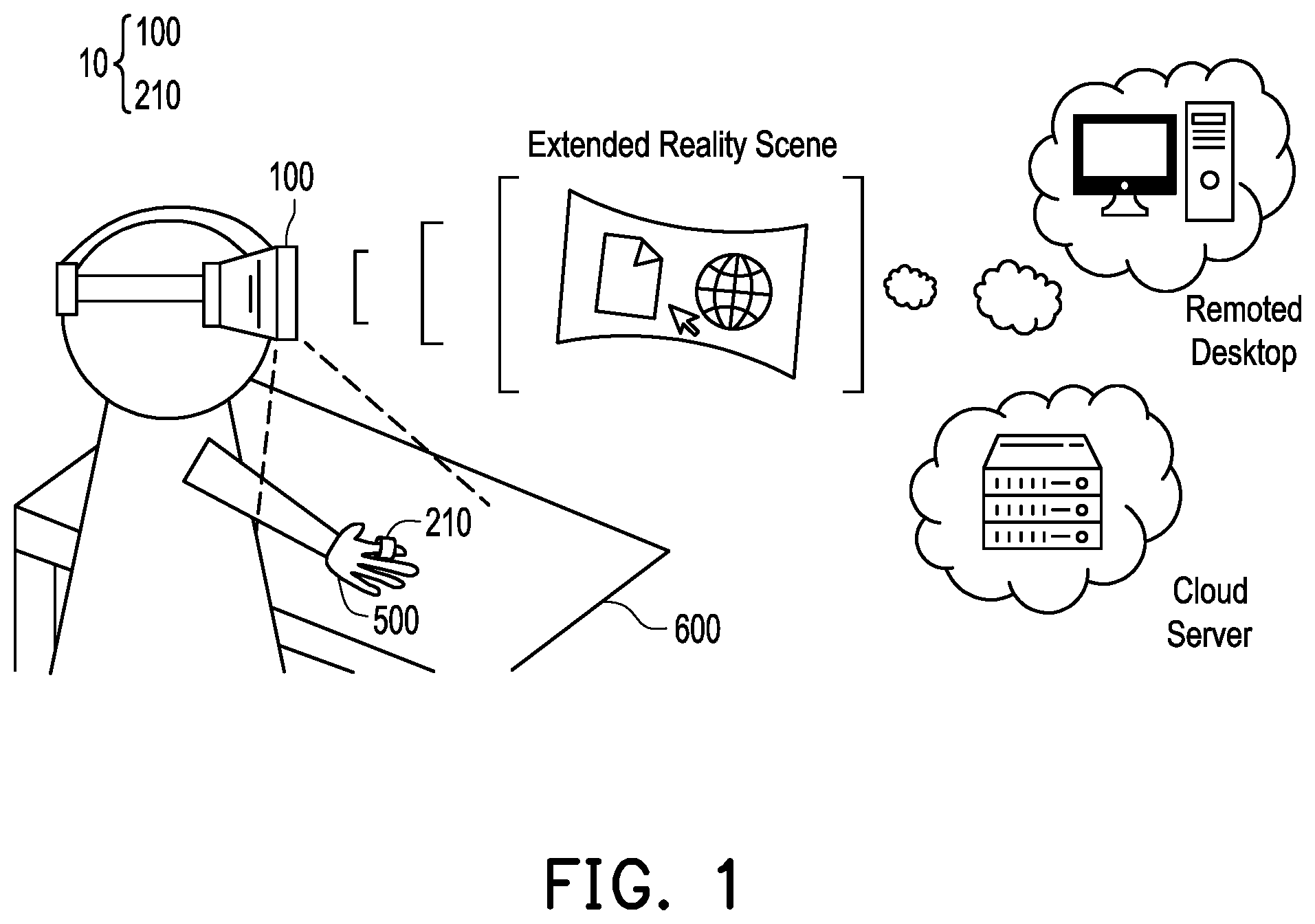 Patent US12147614 Figure 1 – System and method for remotely controlling extended reality by virtual mouse