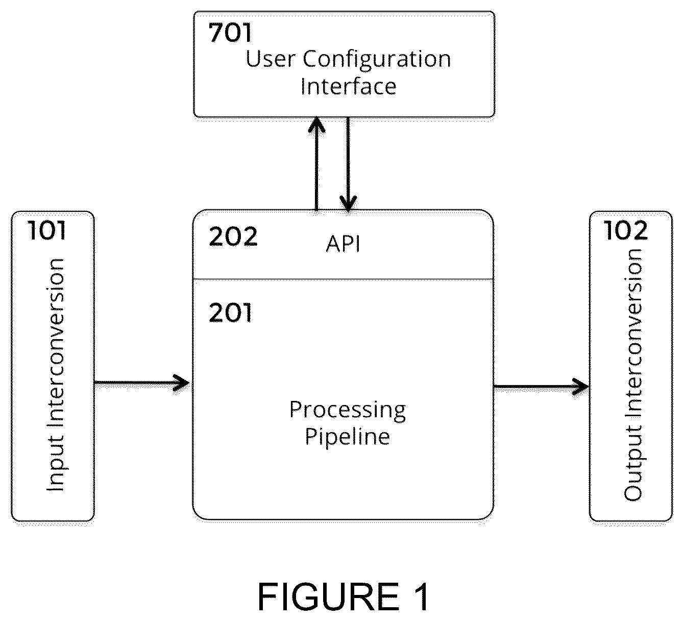 Patent US12147665 Figure 1 – System and method for converting input from alternate input devices