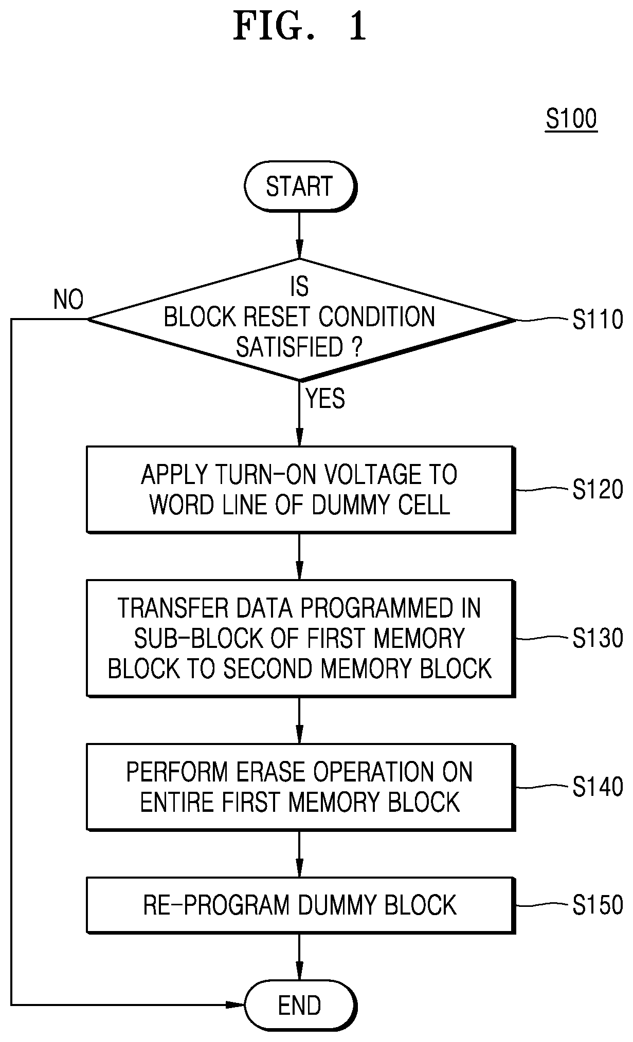 Patent US12147666 — Non-volatile memory device including multi-stack memory block and operating method thereof — Figure 1