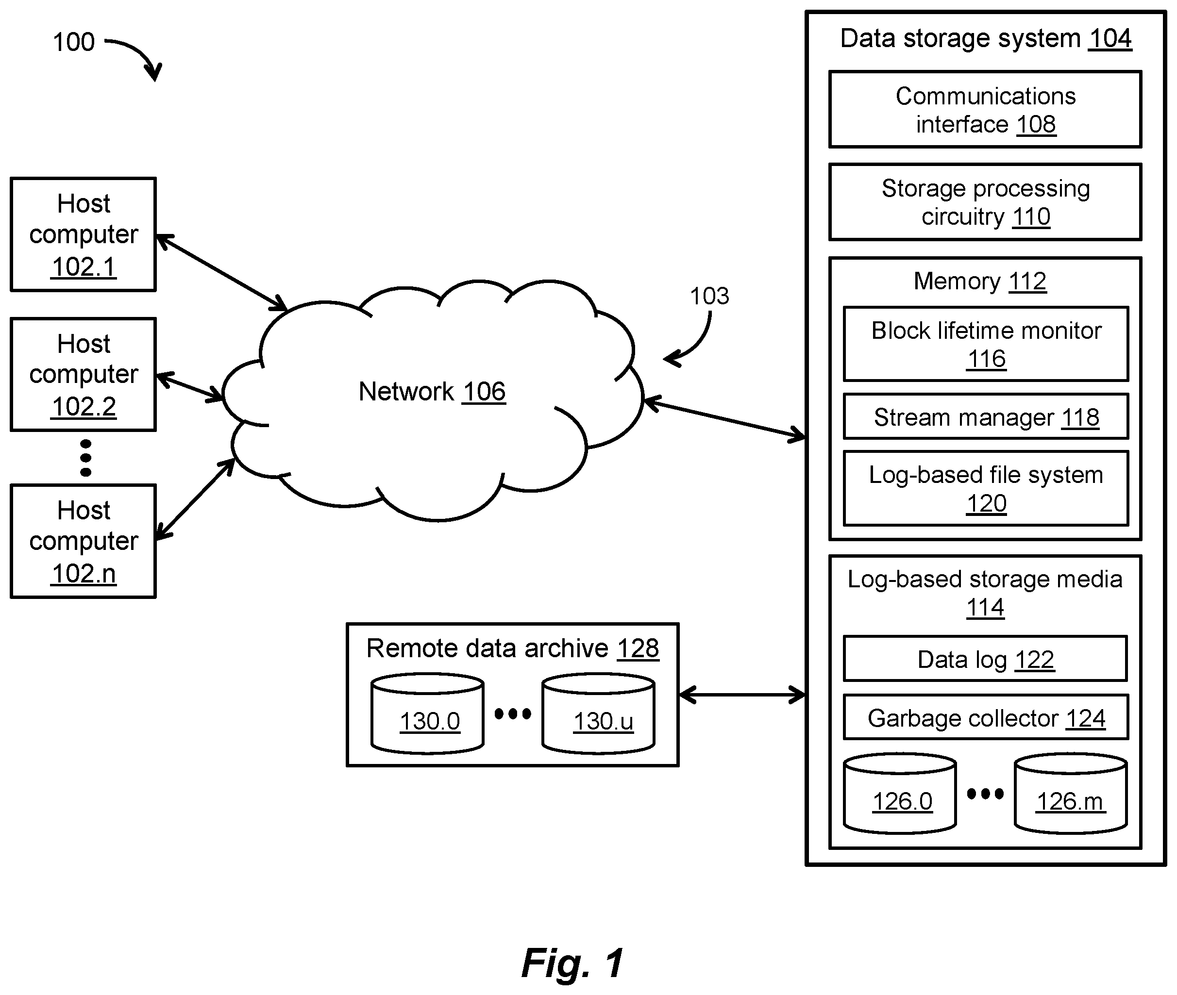Patent US12147678 Figure 1 – Handling data with different lifetime characteristics in stream-aware data storage equipment