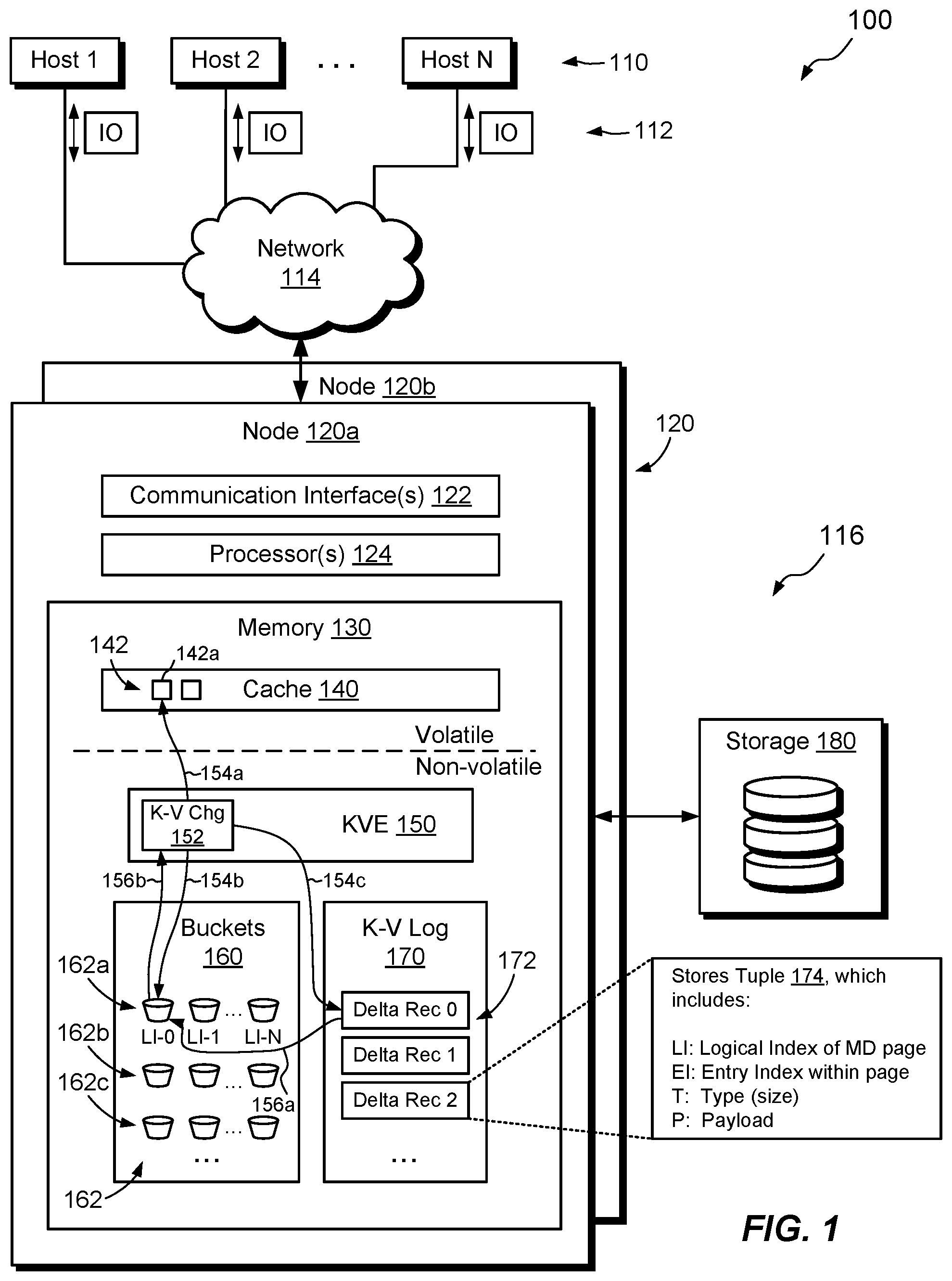 Patent US12147679 Figure 1 – Managing metadata of variable length using metadata pages and delta records of transaction log