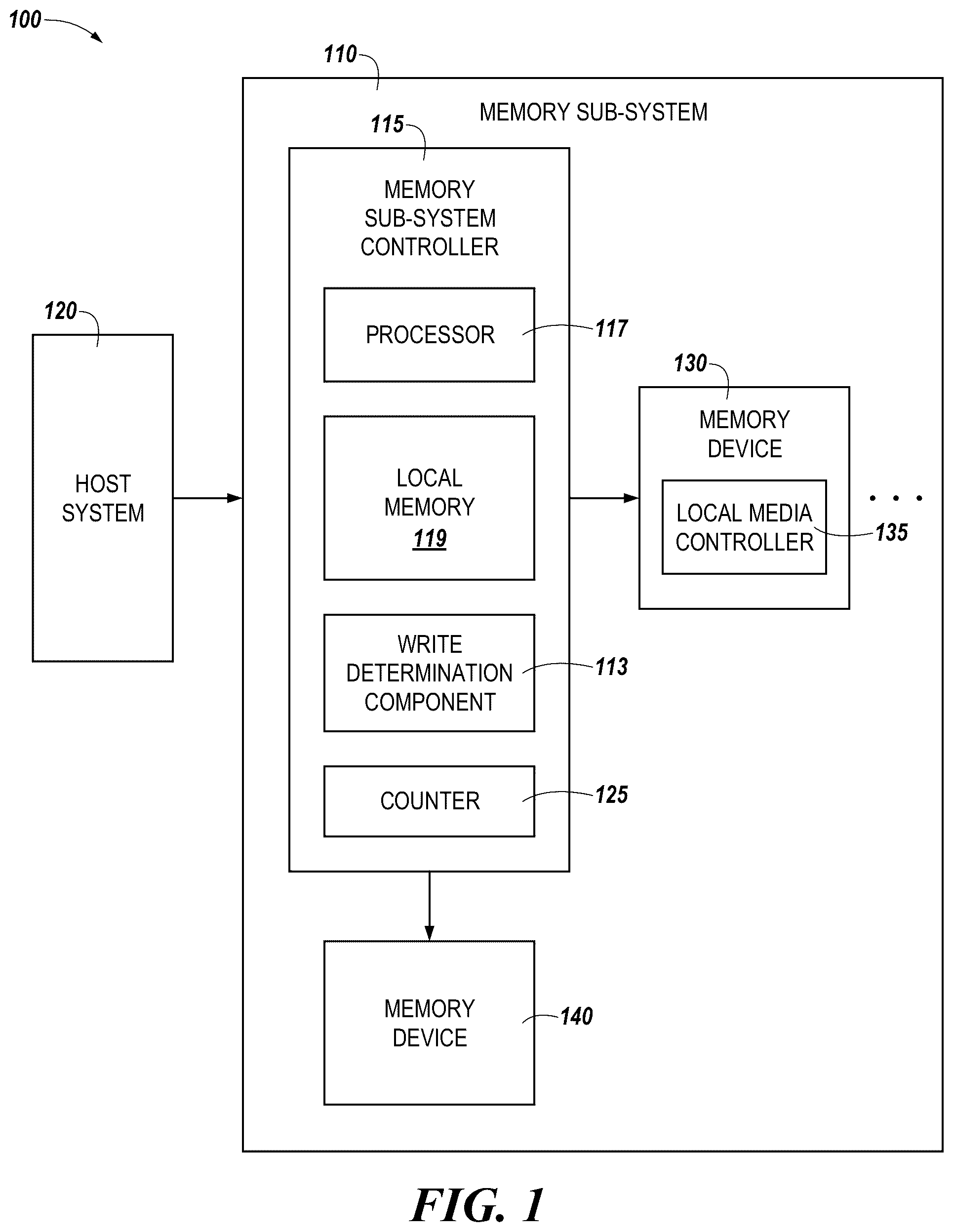 Patent US12147708 — Write determination counter — Figure 1