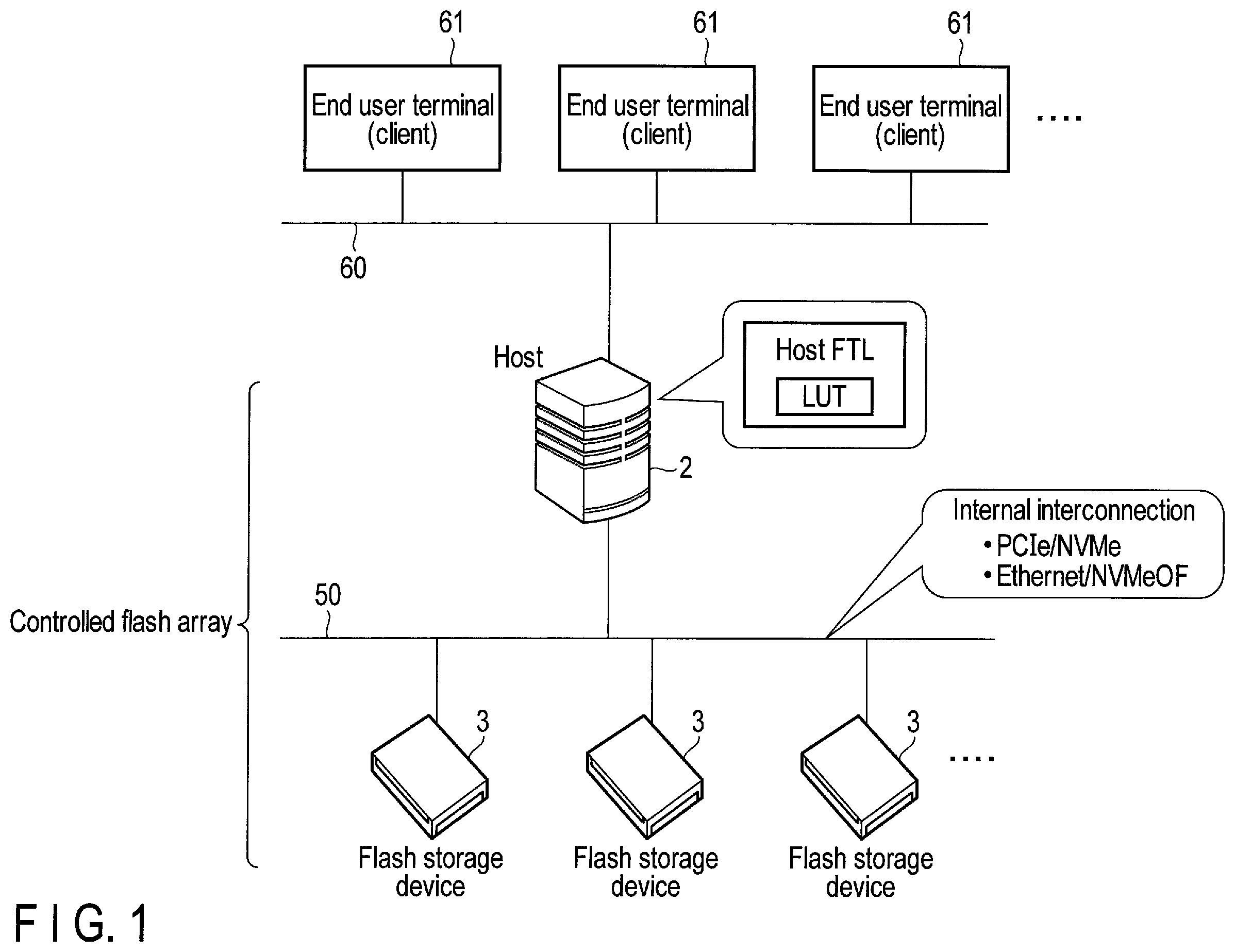 Patent US12147711 — Memory system and method for controlling nonvolatile memory with a host memory buffer — Figure 1