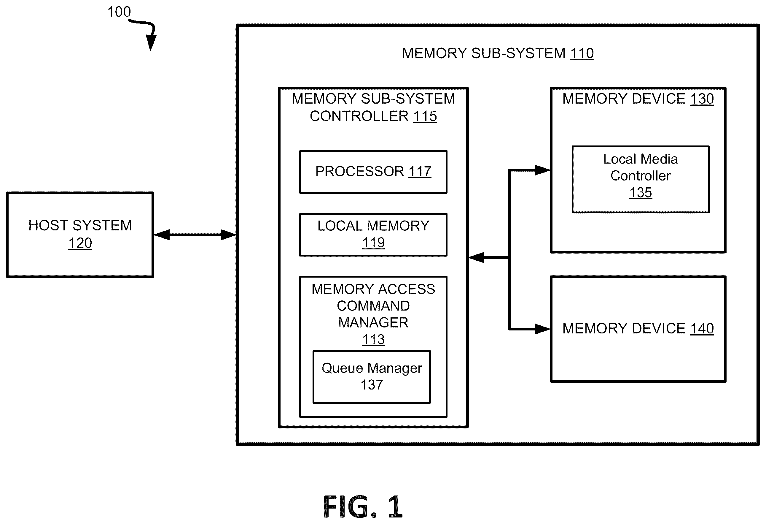 Patent US12147712 — Memory performance using memory access command queues in memory devices — Figure 1