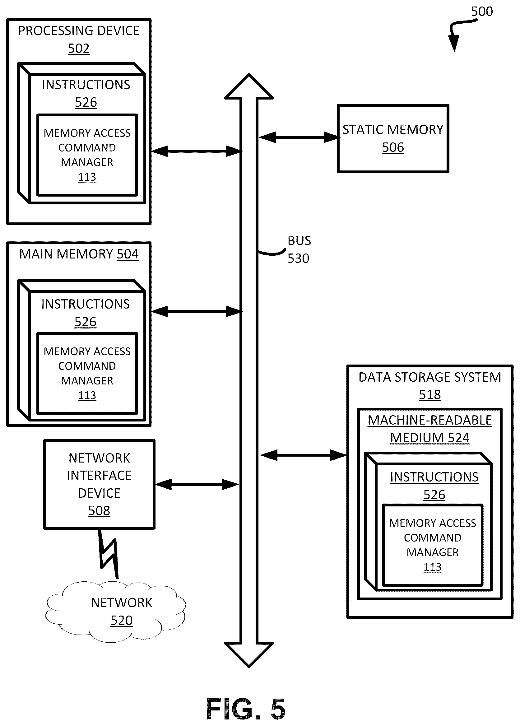 Patent US12147712 Figure 5 – Memory performance using memory access command queues in memory devices