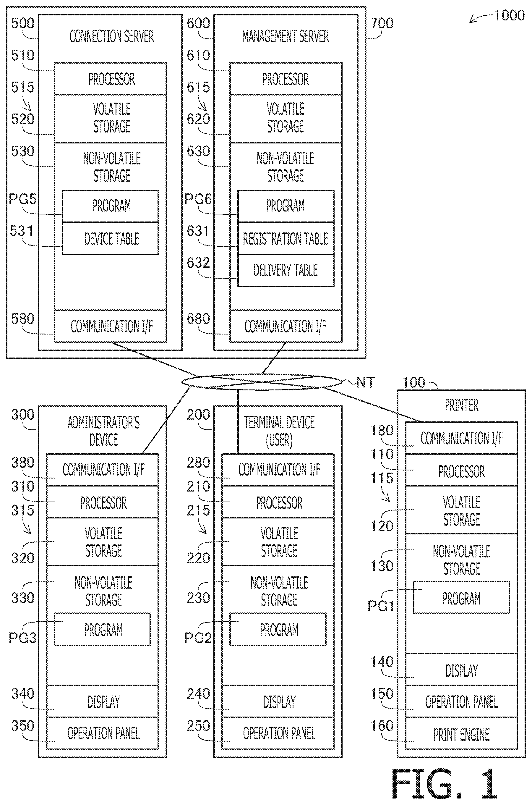 Patent US12147717 — Server and non-transitory computer-readable recording medium for communication system for performing authentication using authentication information obtained from communication device and based on authentication information received by terminal device — Figure 1