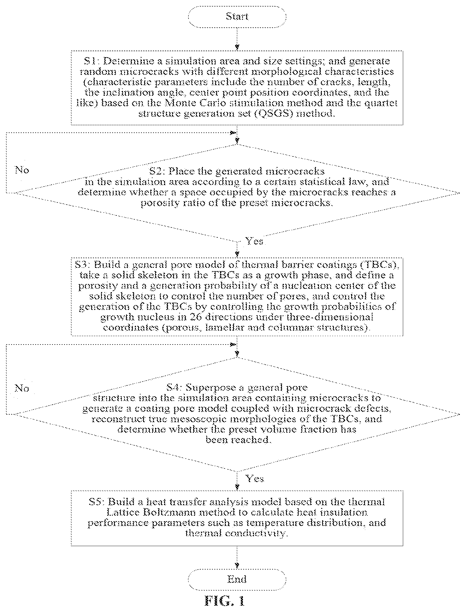 Patent US12147742 — Method for numerical reconstruction and heat transfer characteristics evaluation of microstructure of thermal barrier coatings containing microcracks — Figure 1