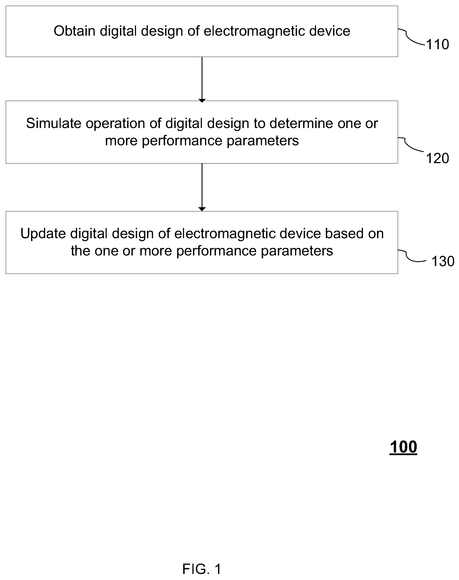 Patent US12147744 — Virtual current representation of magnetic fields for electric motor design — Figure 1