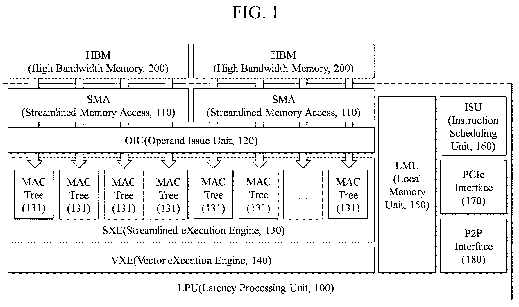 Patent US12147746 — Method and system for verifying operation and data precision of hardware for artificial intelligence — Figure 1