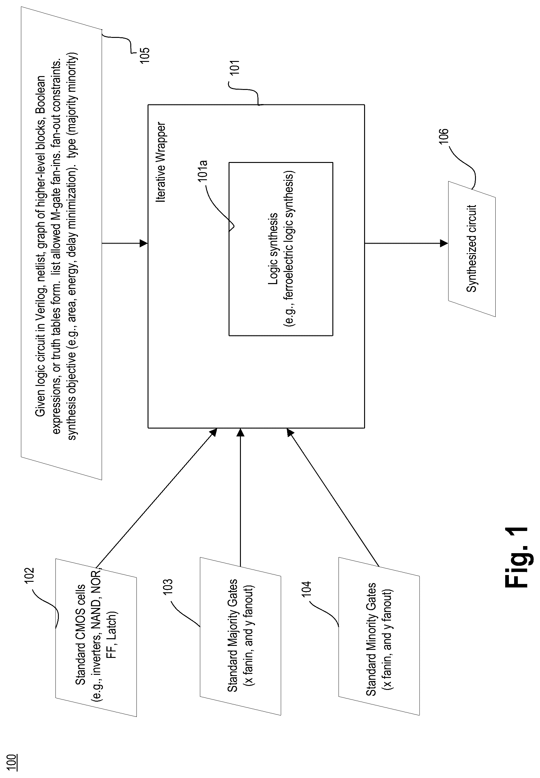 Patent US12147747 — Area oriented logic synthesis — Figure 1