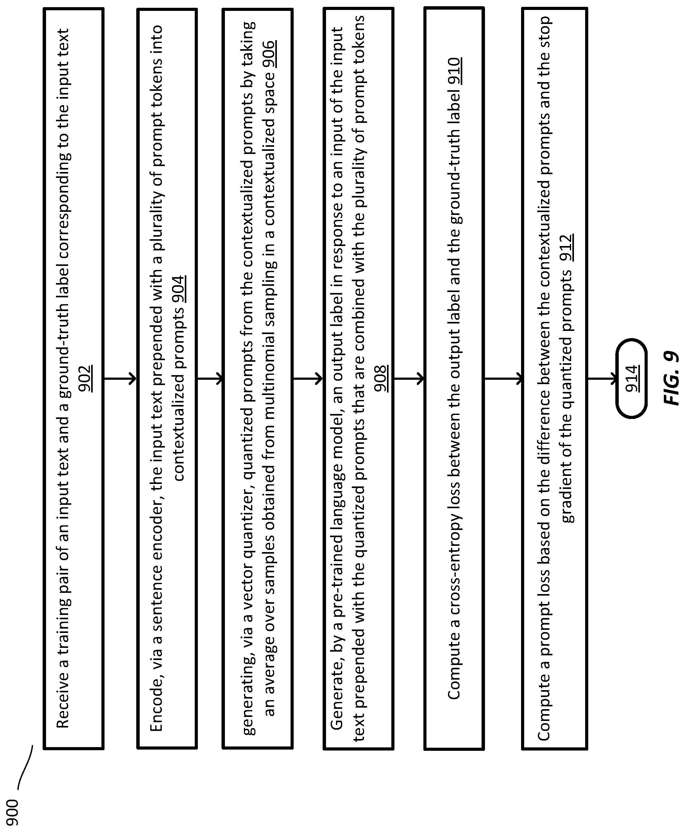 Patent US12147765 Figure 7 – Systems and methods for contextualized and quantized soft prompts for natural language understanding