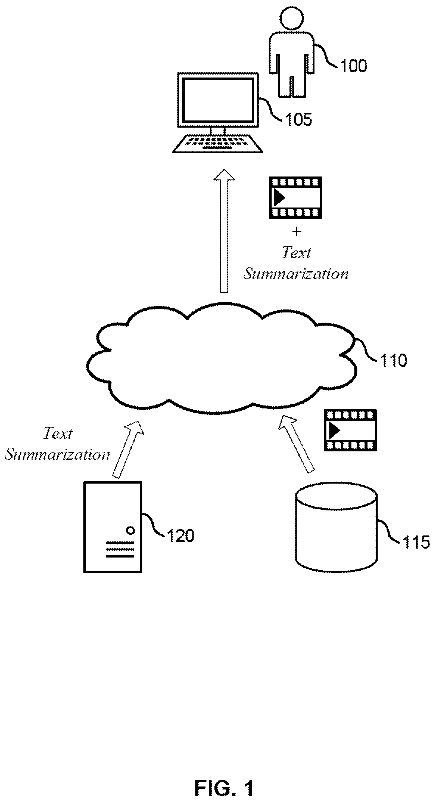 Patent US12147771 — Topical vector-quantized variational autoencoders for extractive summarization of video transcripts — Figure 1