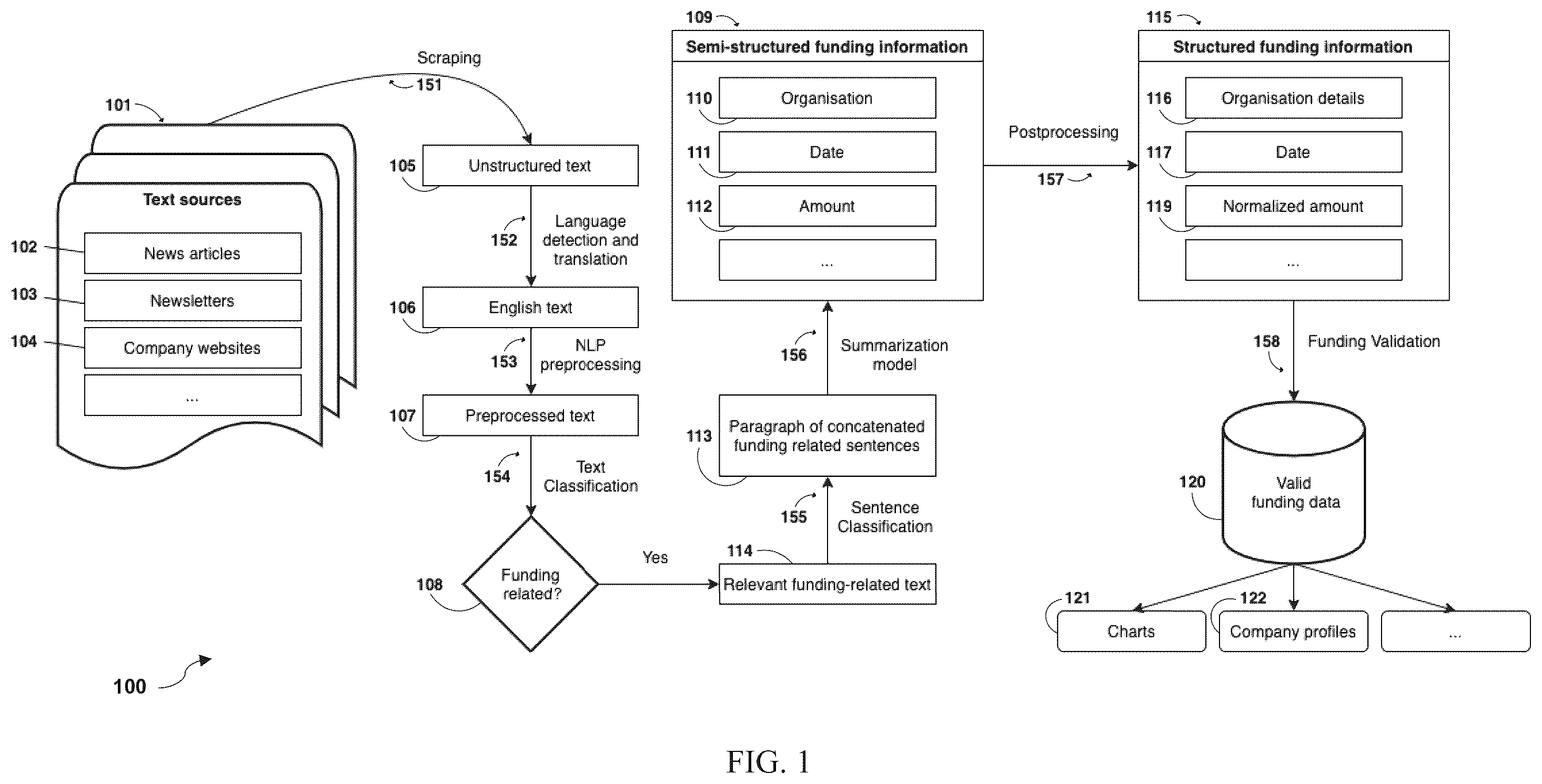 Patent US12147776 — Method for extracting information from an unstructured data source — Figure 1