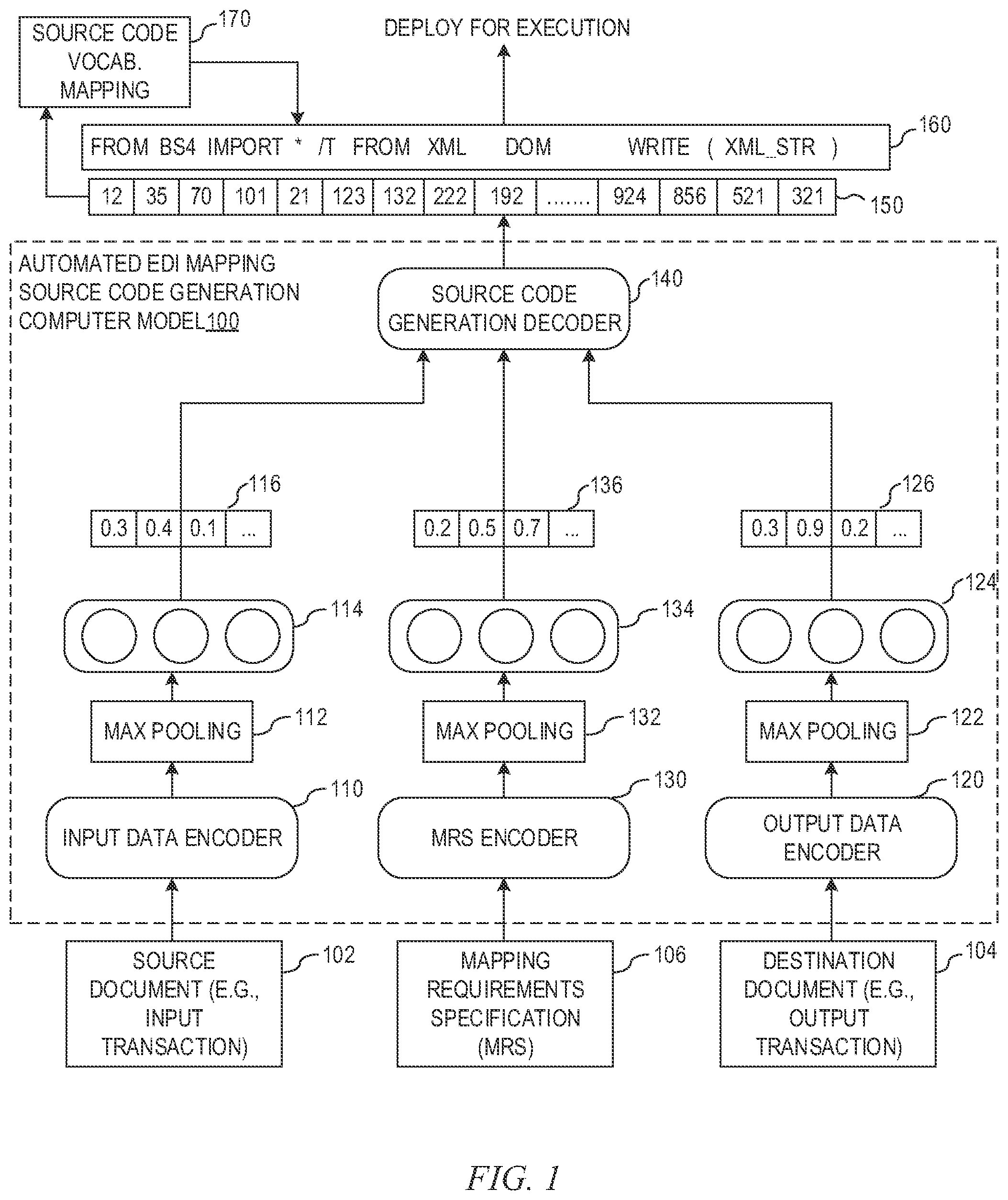 Patent US12147777 — Experience based dispatch of regulated workloads in a cloud environment — Figure 1