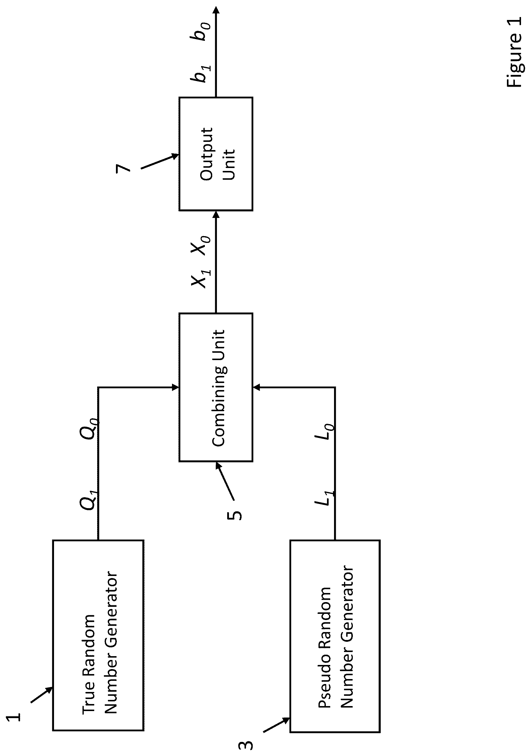 Patent US12147785 — System and method to generate biased random bit streams and quantum communication system and method — Figure 1