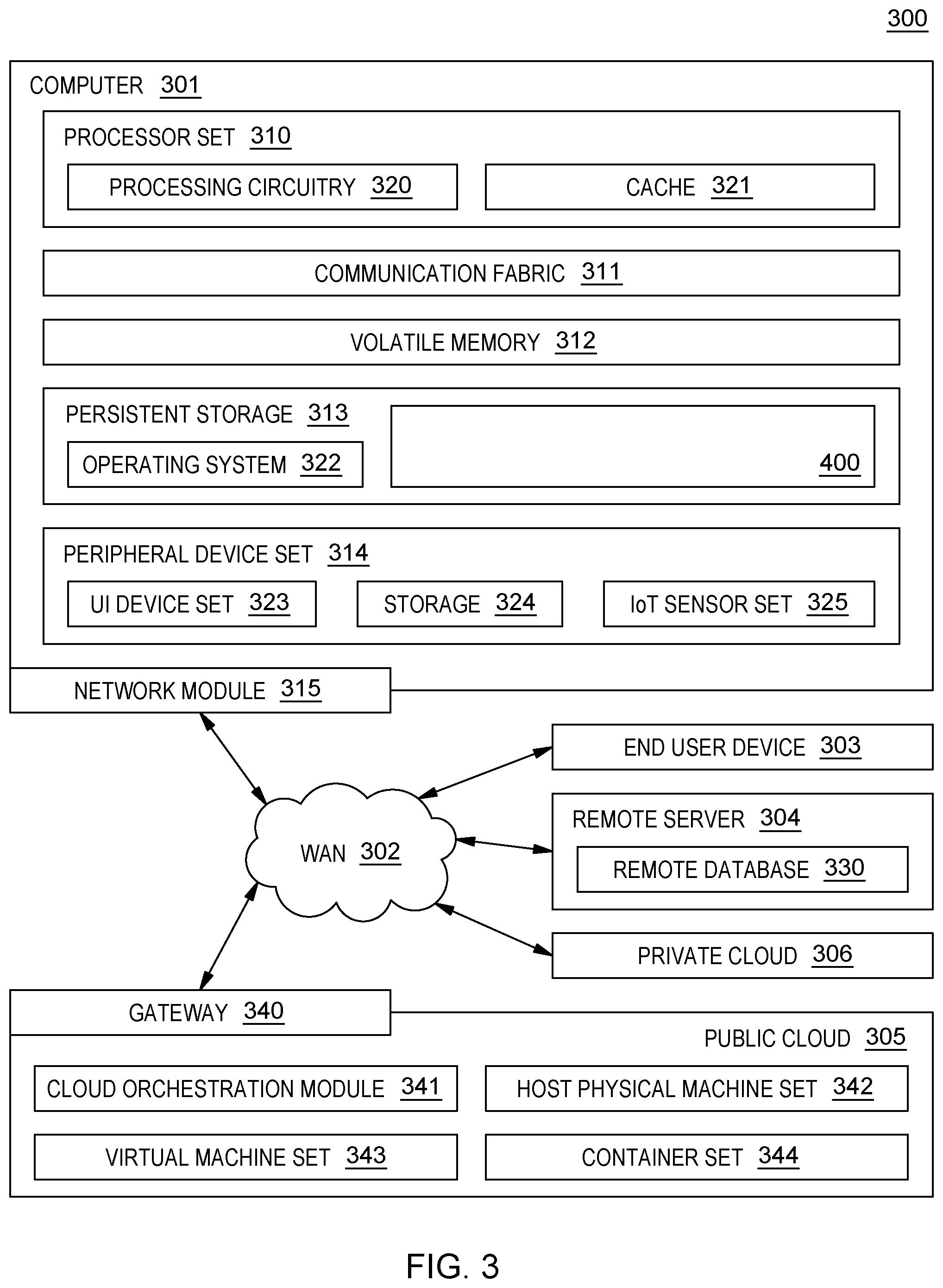 Patent US12147786 Figure 4 – Computer-based software development and product management