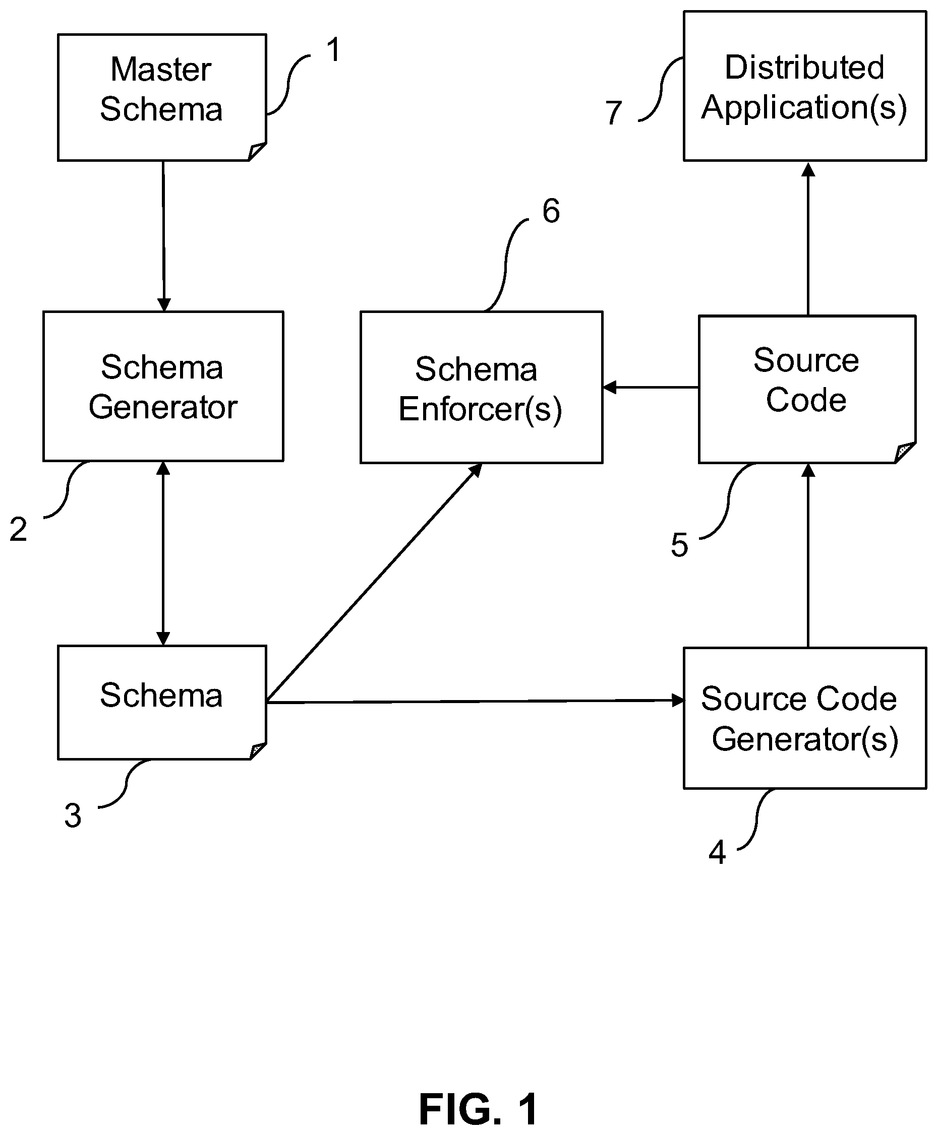Patent US12147789 — System and method for managing and using data model — Figure 1