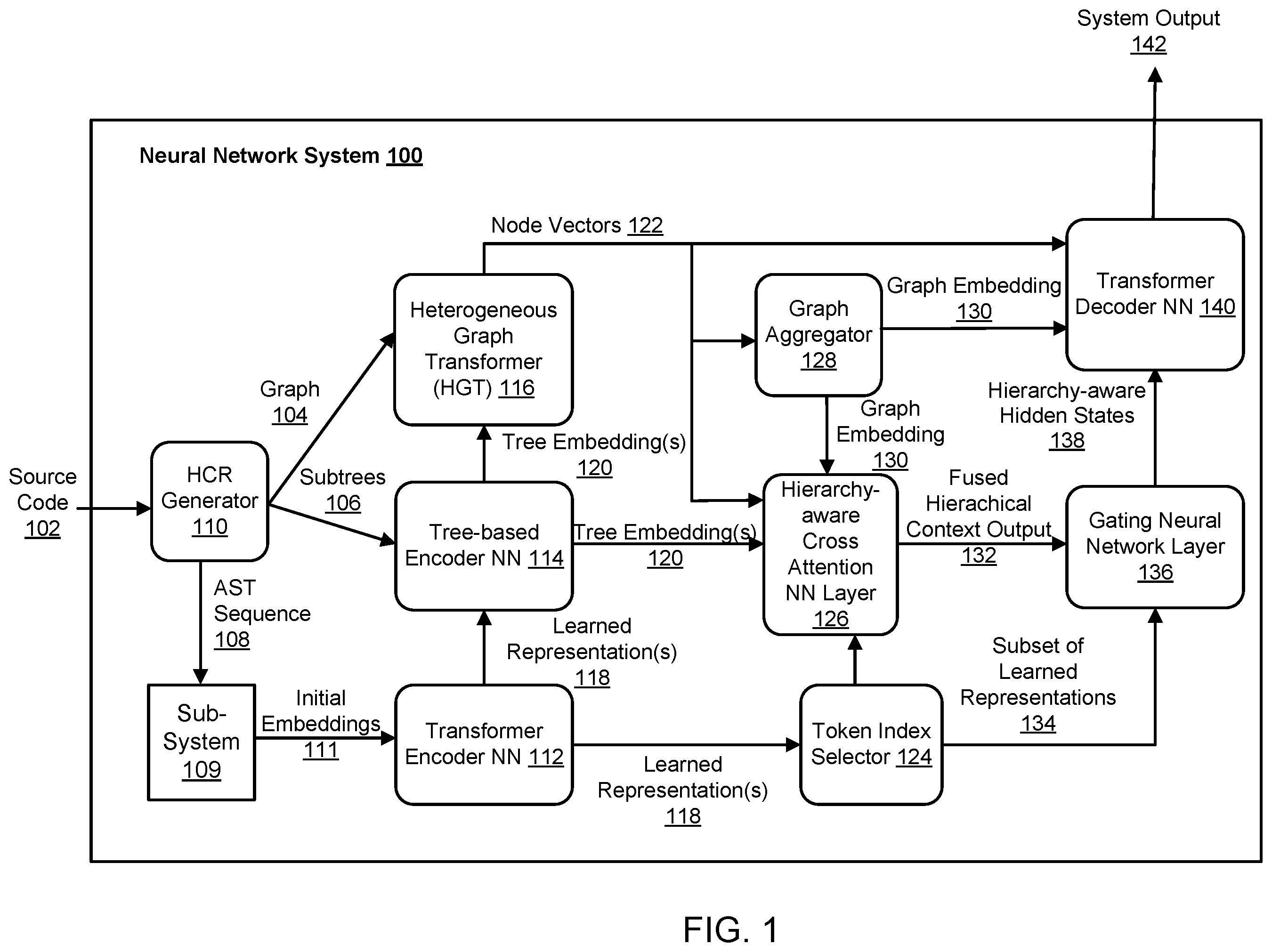 Patent US12147791 — Neural network systems for source code summarization — Figure 1