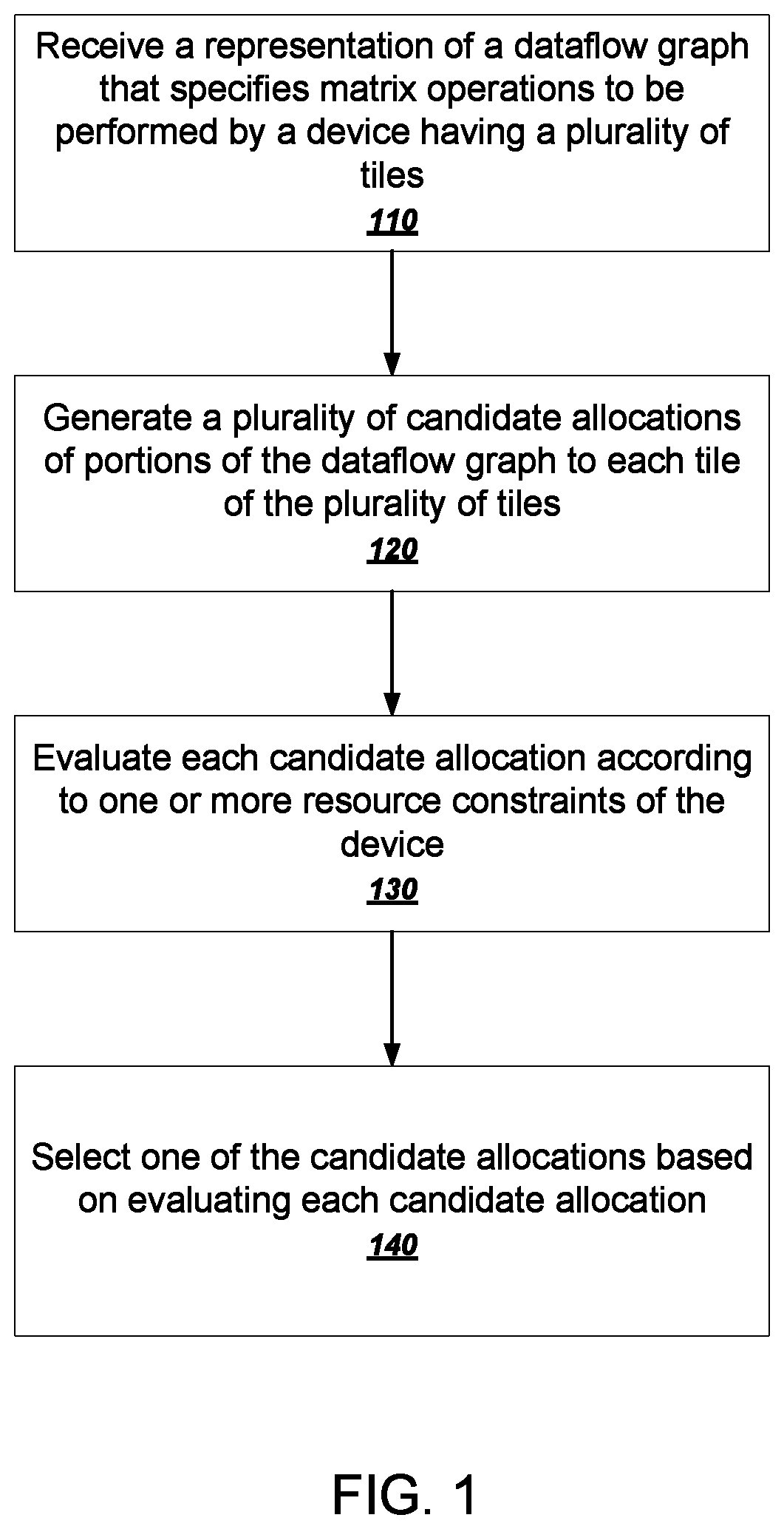 Patent US12147793 — Sharding for synchronous processors — Figure 1