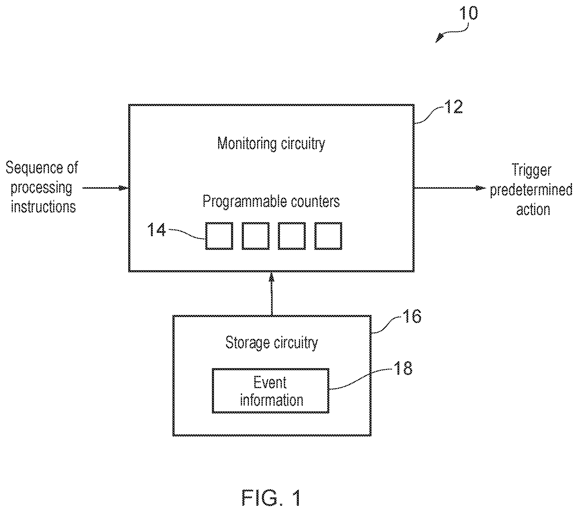 Patent US12147805 — Monitoring of program instructions — Figure 1