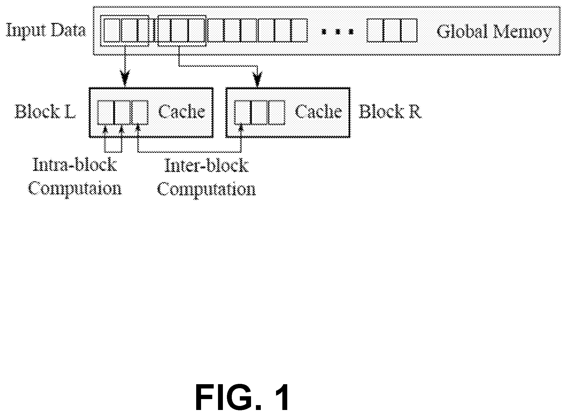 Patent US12147806 — Computing 2-body statistics on graphics processing units (GPUs) — Figure 1