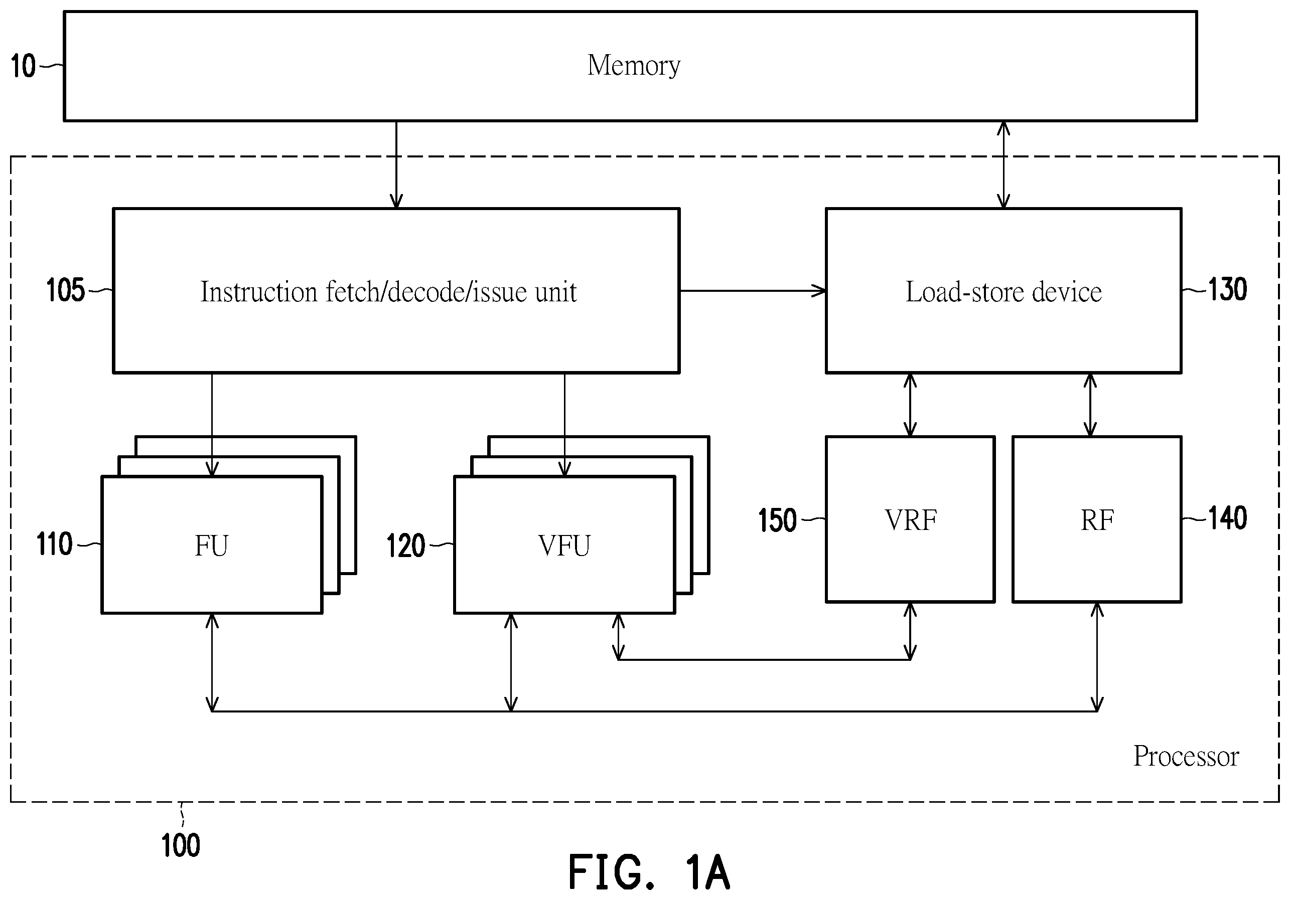 Patent US12147810 — Processor, operation method, and load-store device for implementation of accessing vector strided memory — Figure 1