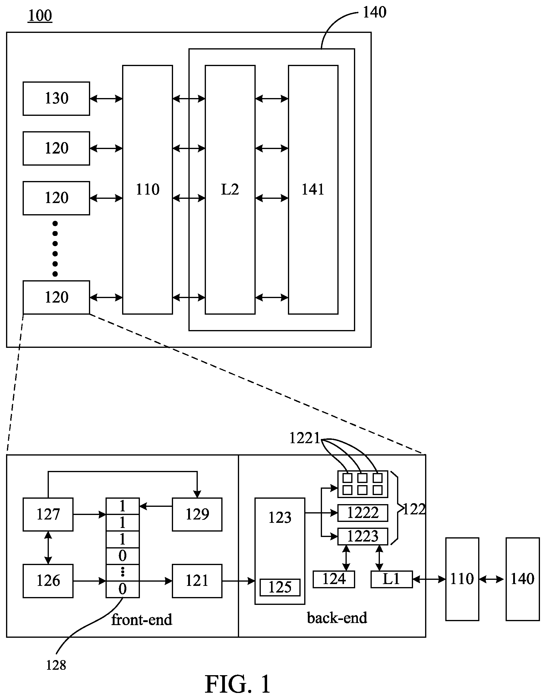 Patent US12147811 — Warp scheduling method for adjusting number of schedulable warps based on load/store unit stall cycle proportion — Figure 1