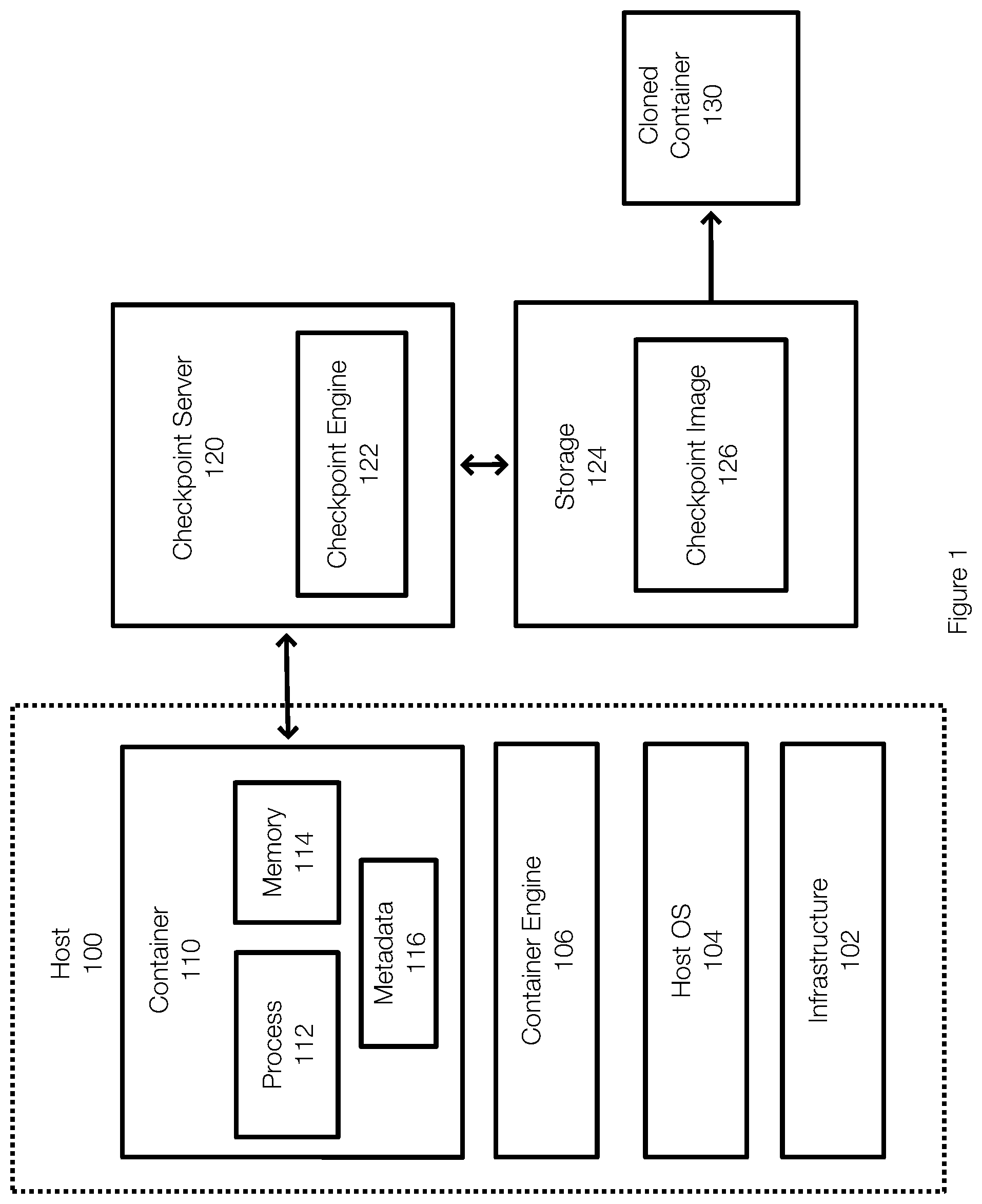 Patent US12147824 — Container cloning and branching — Figure 1