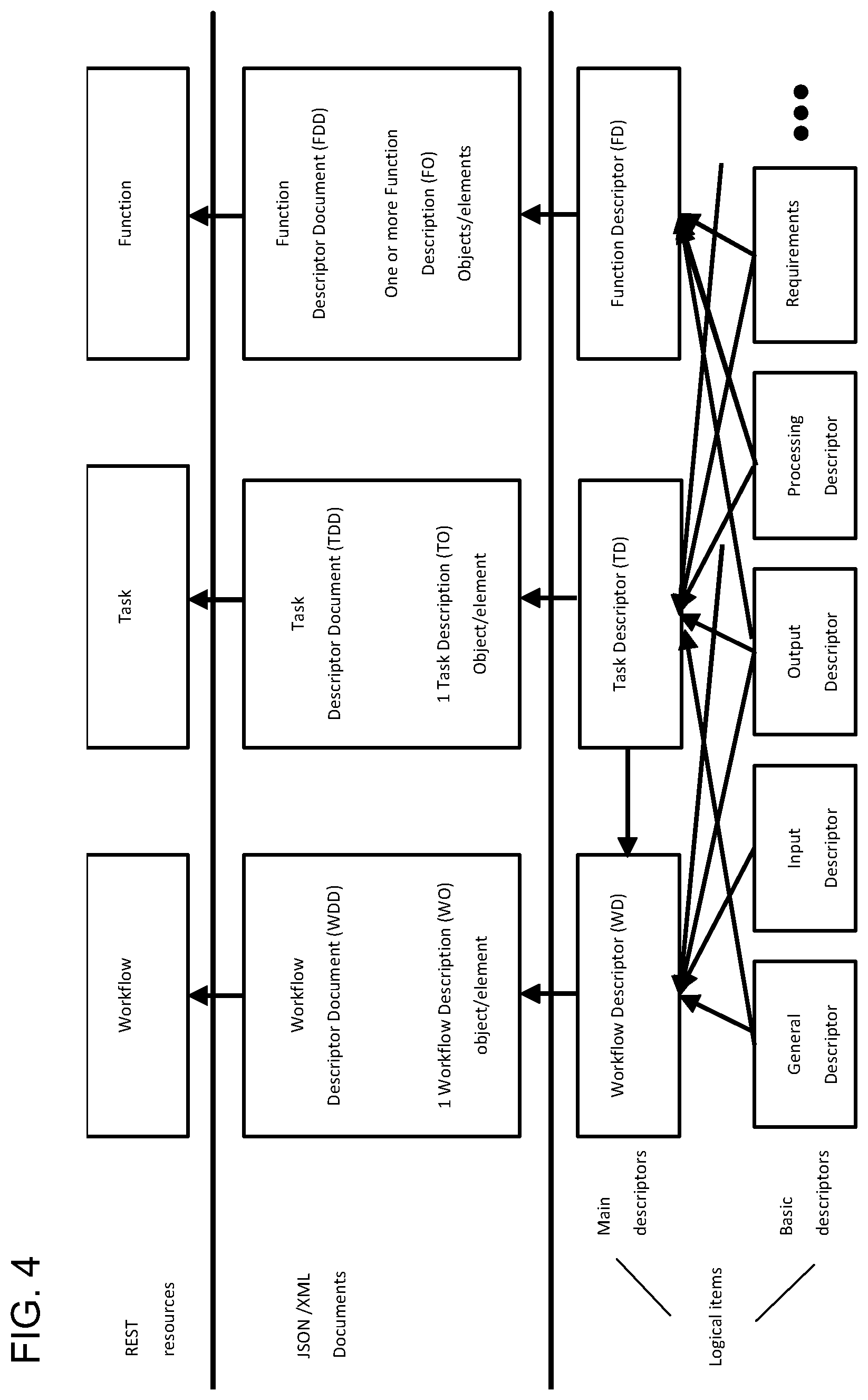 Patent US12147828 Figure 4 – Additional improvements to NBMP standard