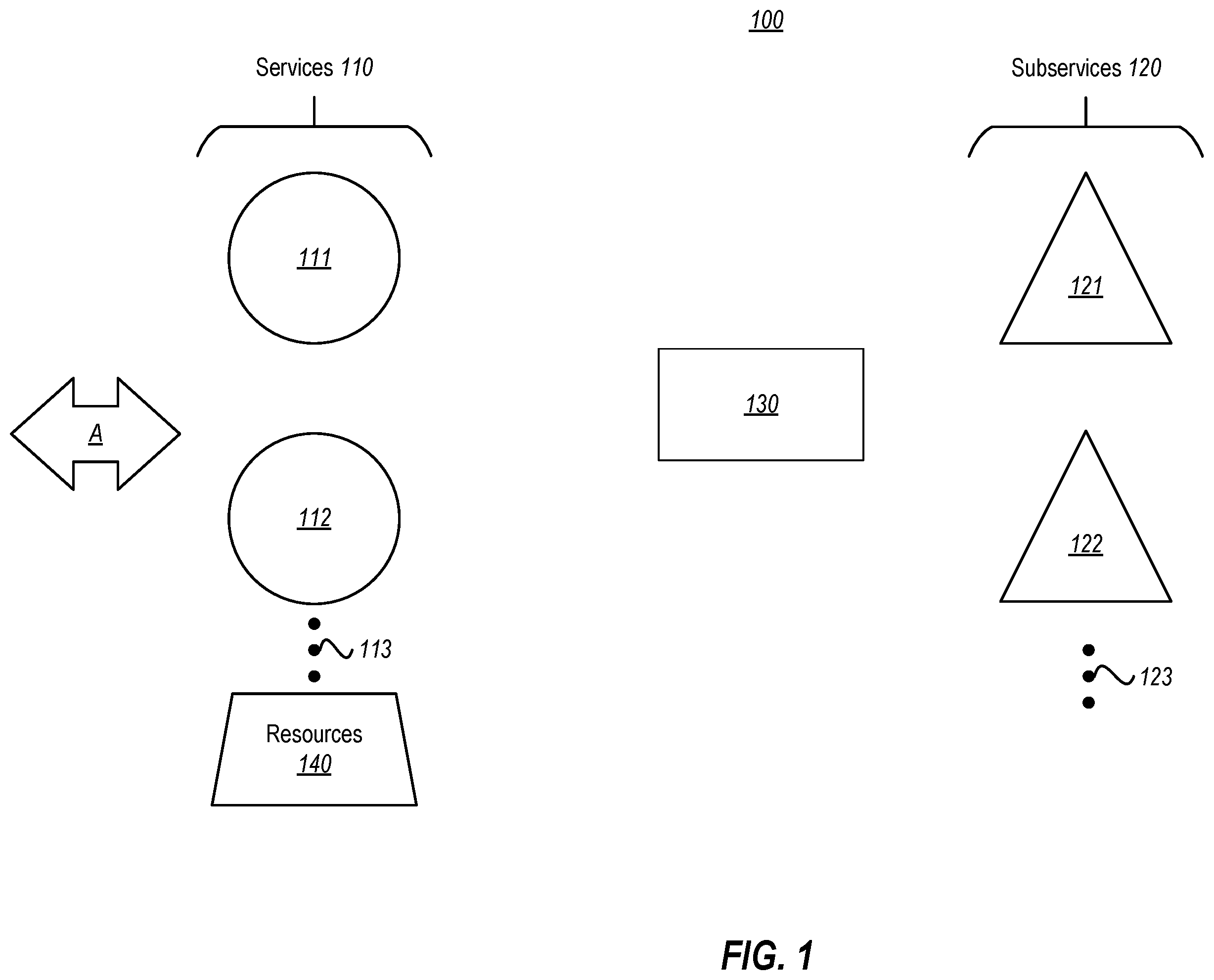 Patent US12147832 — Framework for preventing cascading failures across layers of a system due to subsystem failure — Figure 1