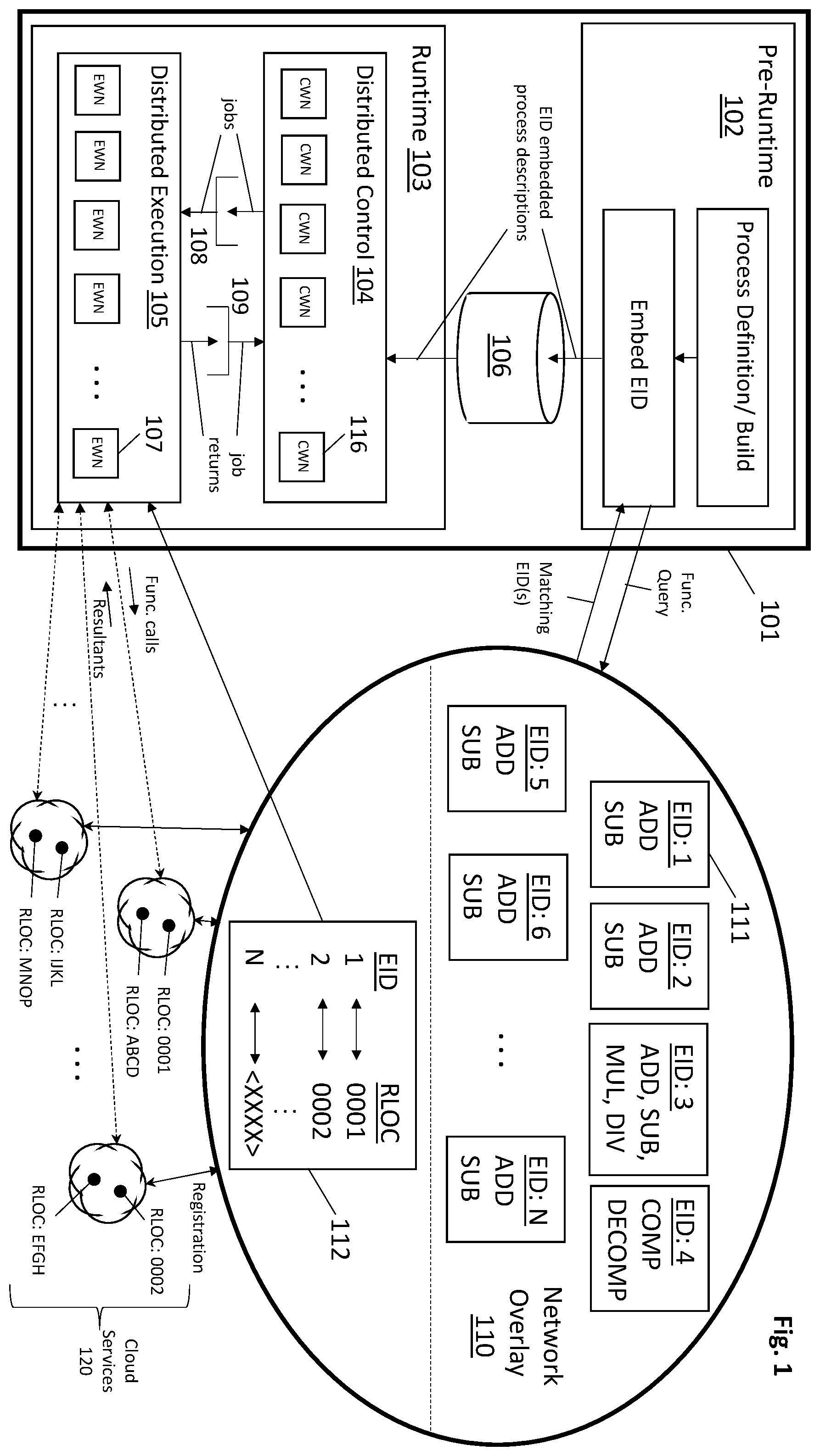 Patent US12147833 — Workflow runtime environment with distributed control and networked service invocations having separate logical and physical endpoint identifiers — Figure 1