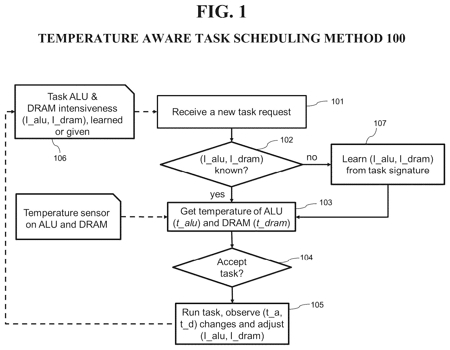 Patent US12147851 — System, method and recording medium for temperature-aware task scheduling — Figure 1