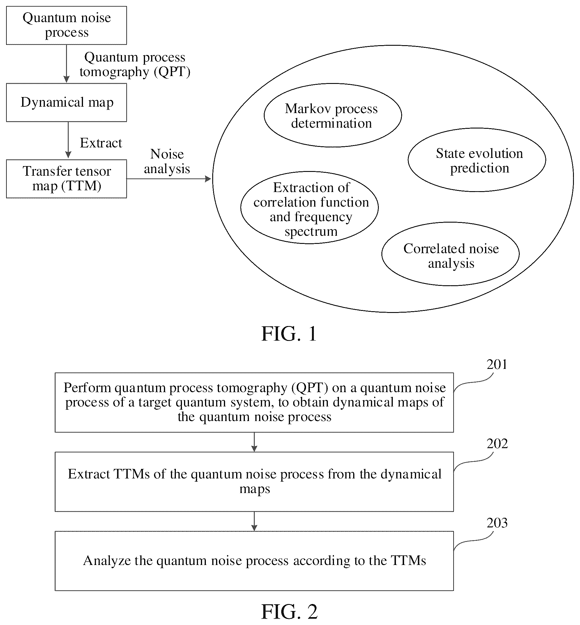 Patent US12147872 Figure 1 – Quantum noise process analysis method and apparatus, device, and storage medium