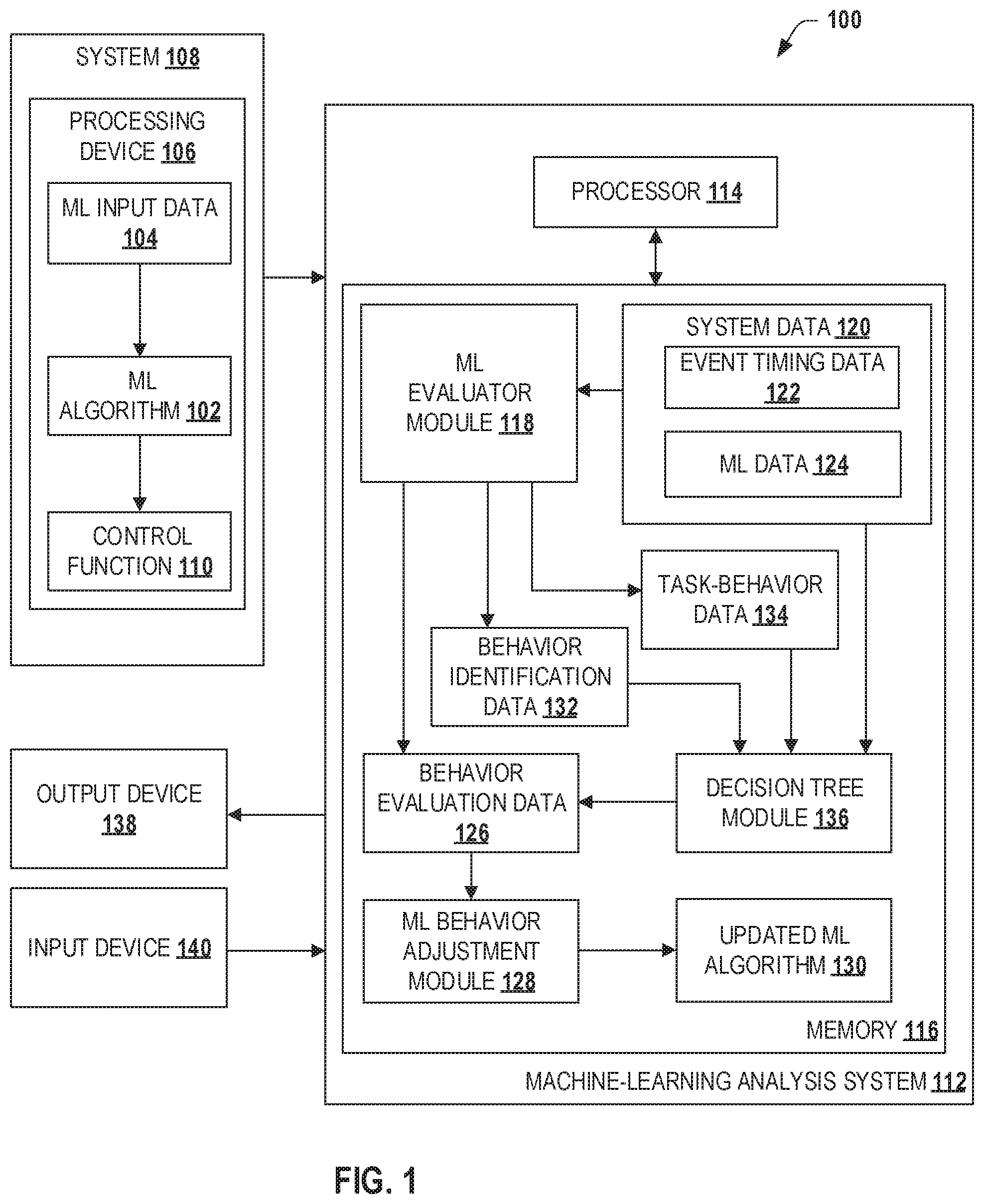 Patent US12147875 — Systems and methods for evaluating a behavior of a machine-learning algorithm — Figure 1
