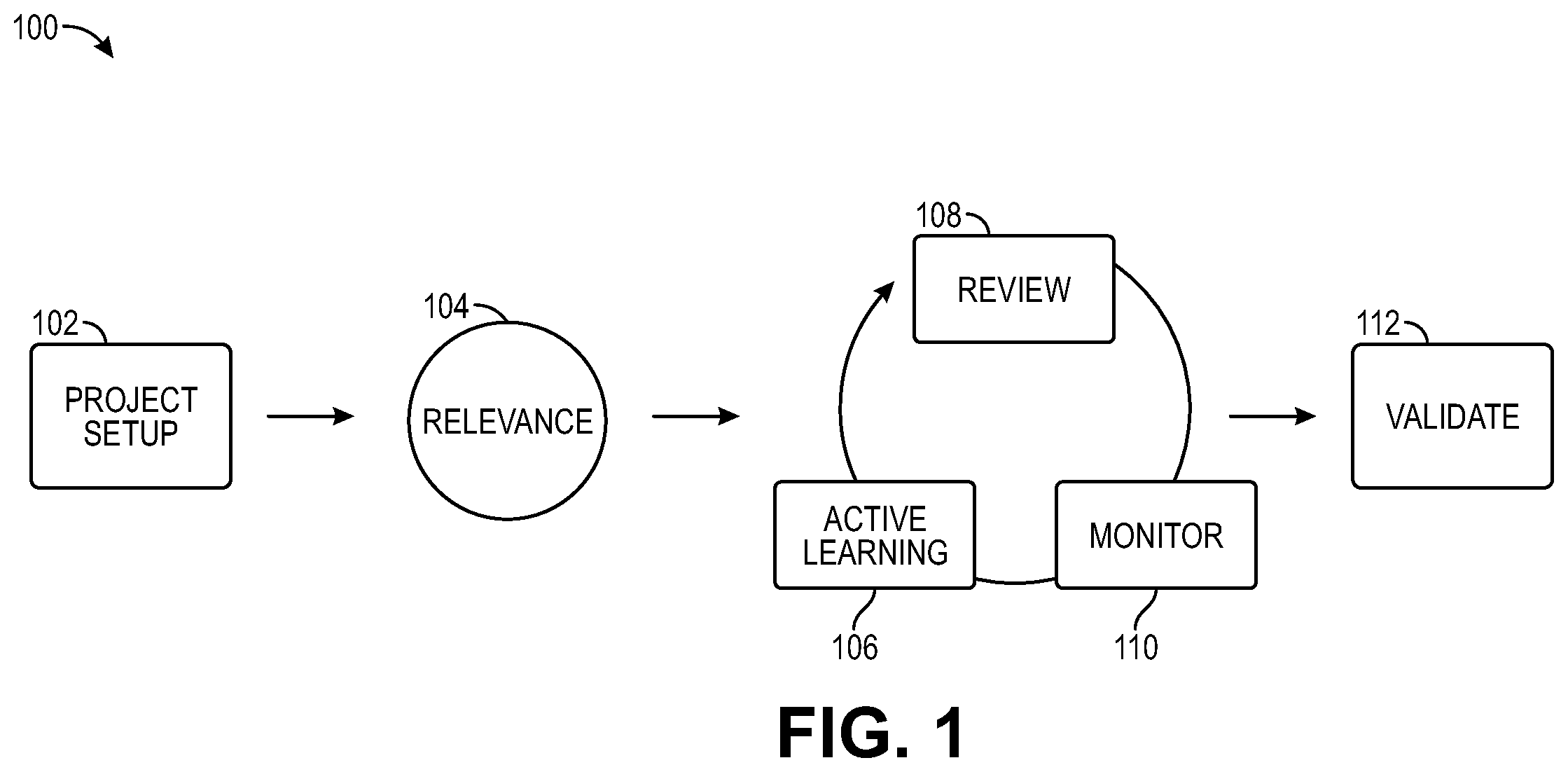 Patent US12147876 Figure 1 – Methods and systems for facilitating stratified elusion and recall