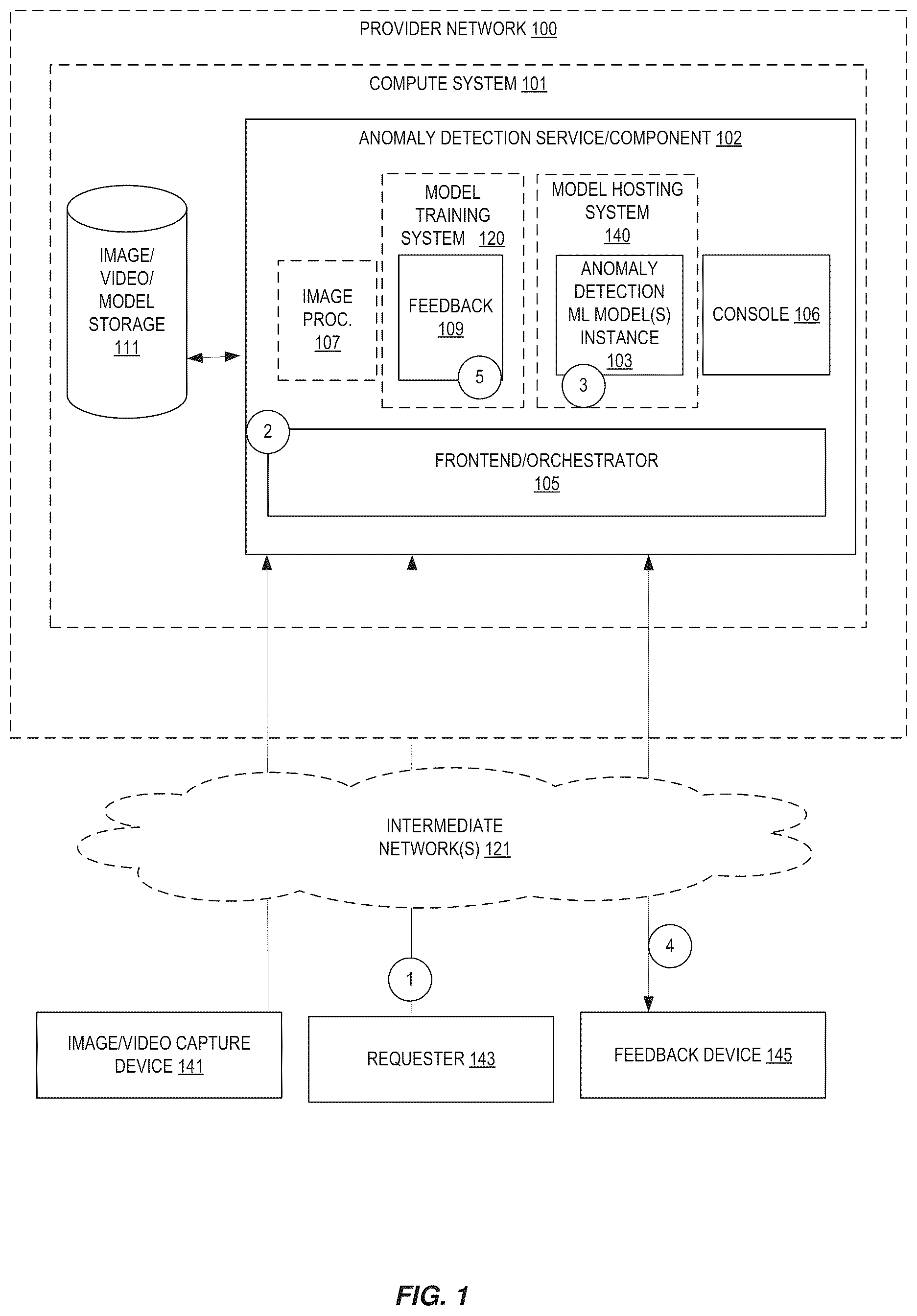 Patent US12147878 — Feedback-based training for anomaly detection — Figure 1