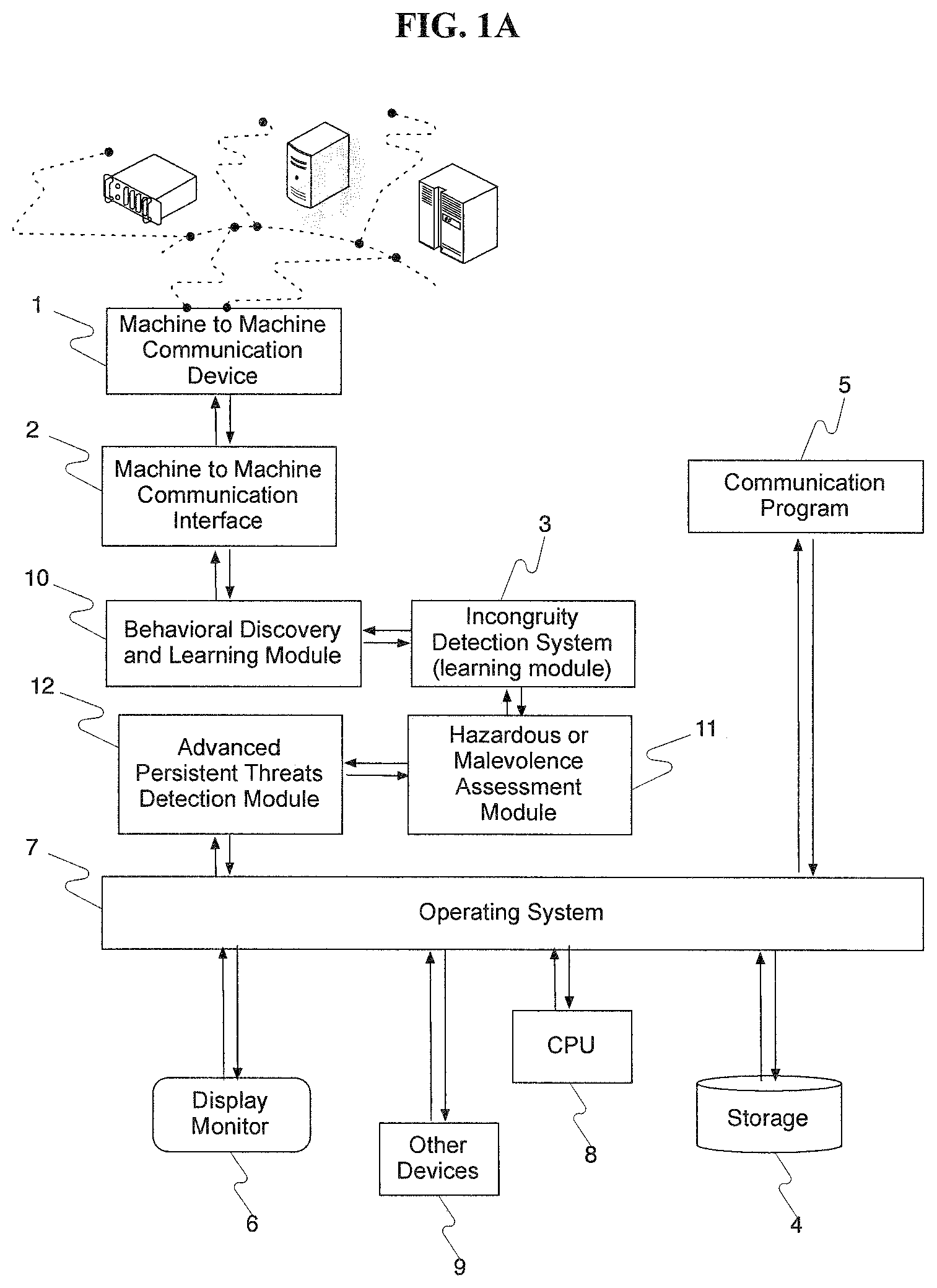 Patent US12147880 — Autonomous detection of incongruous behaviors — Figure 1