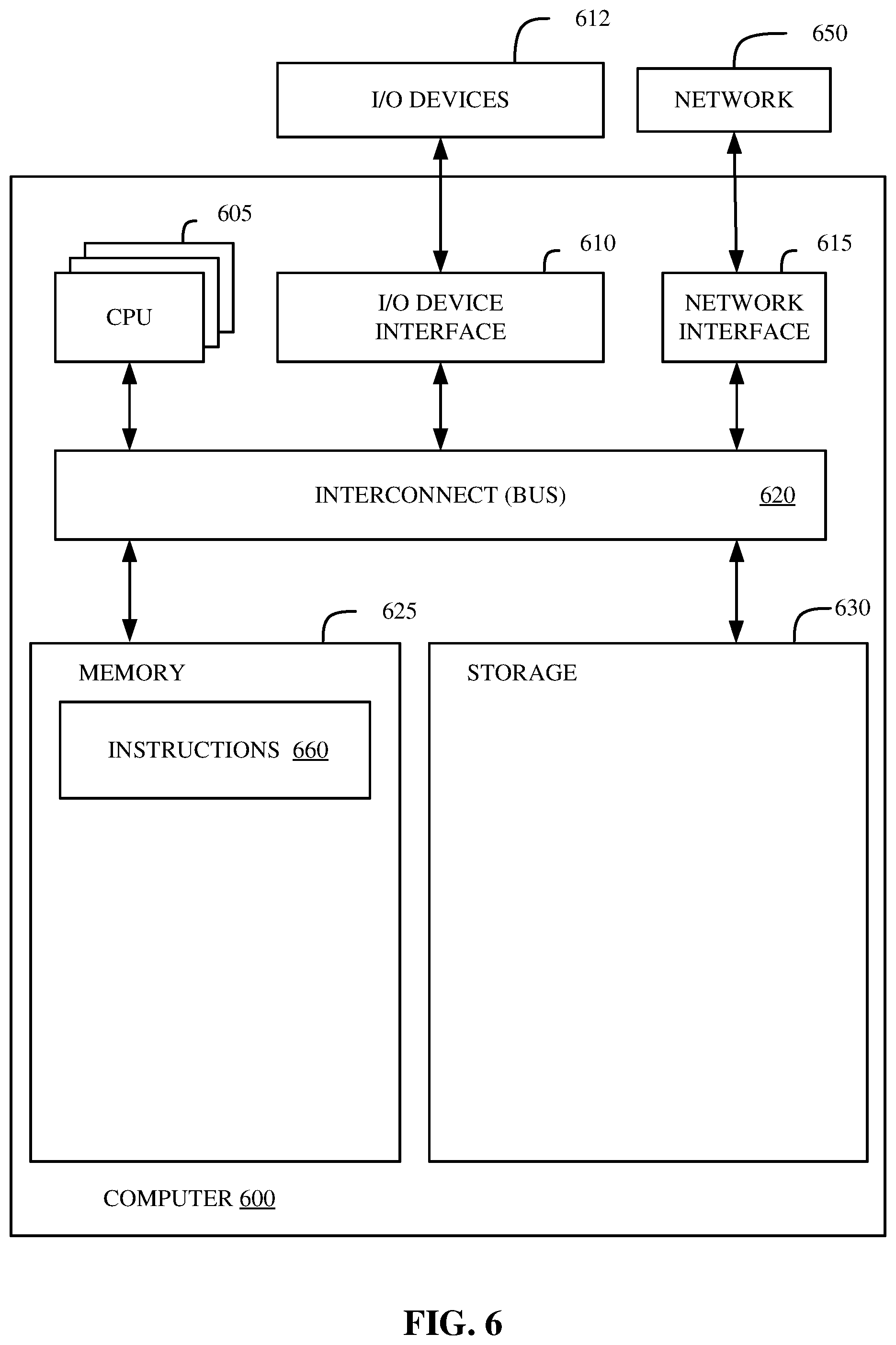Patent US12147886 Figure 6 – Predictive microservices activation using machine learning