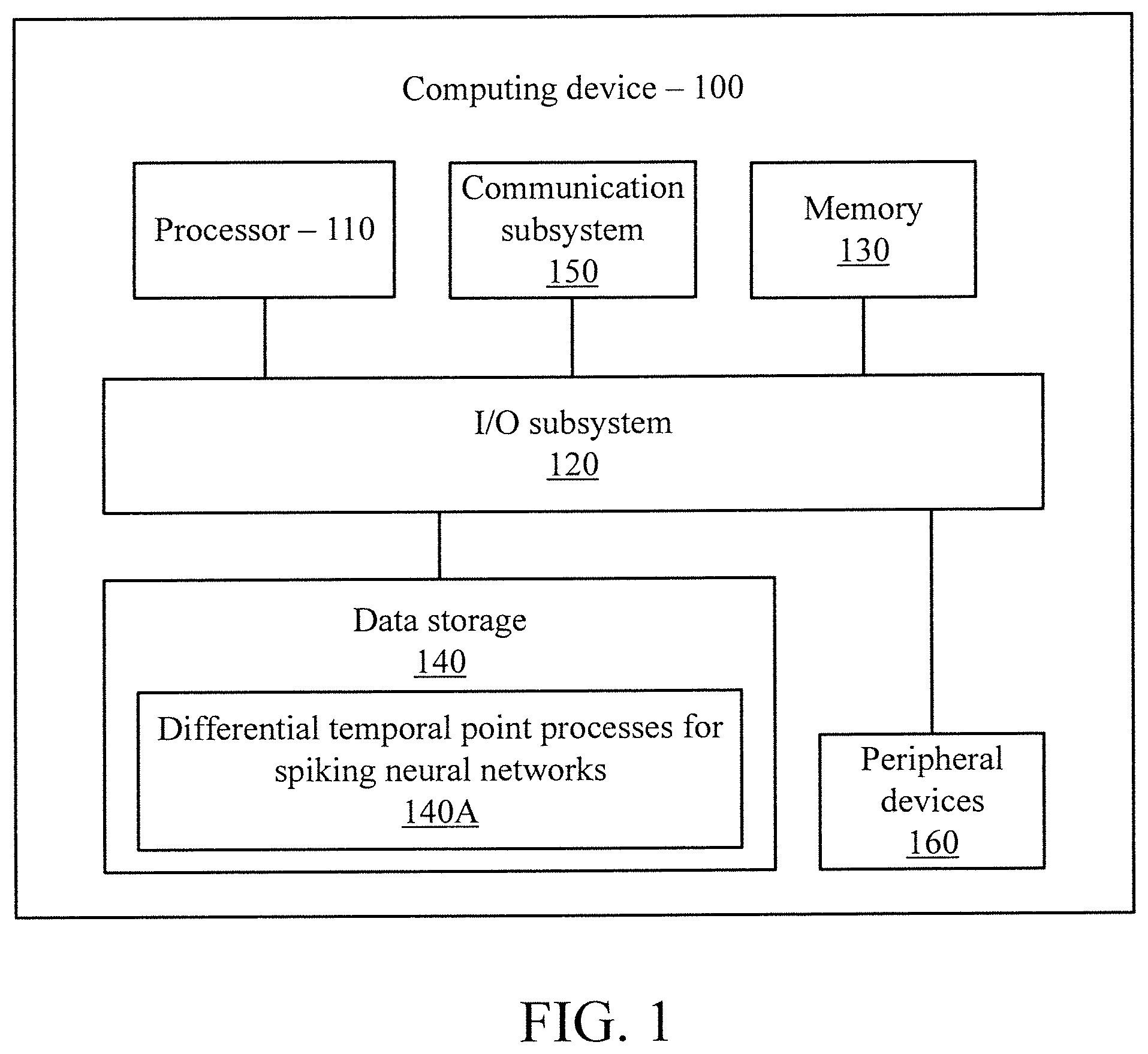 Patent US12147894 — Differentiable temporal point processes for spiking neural networks — Figure 1