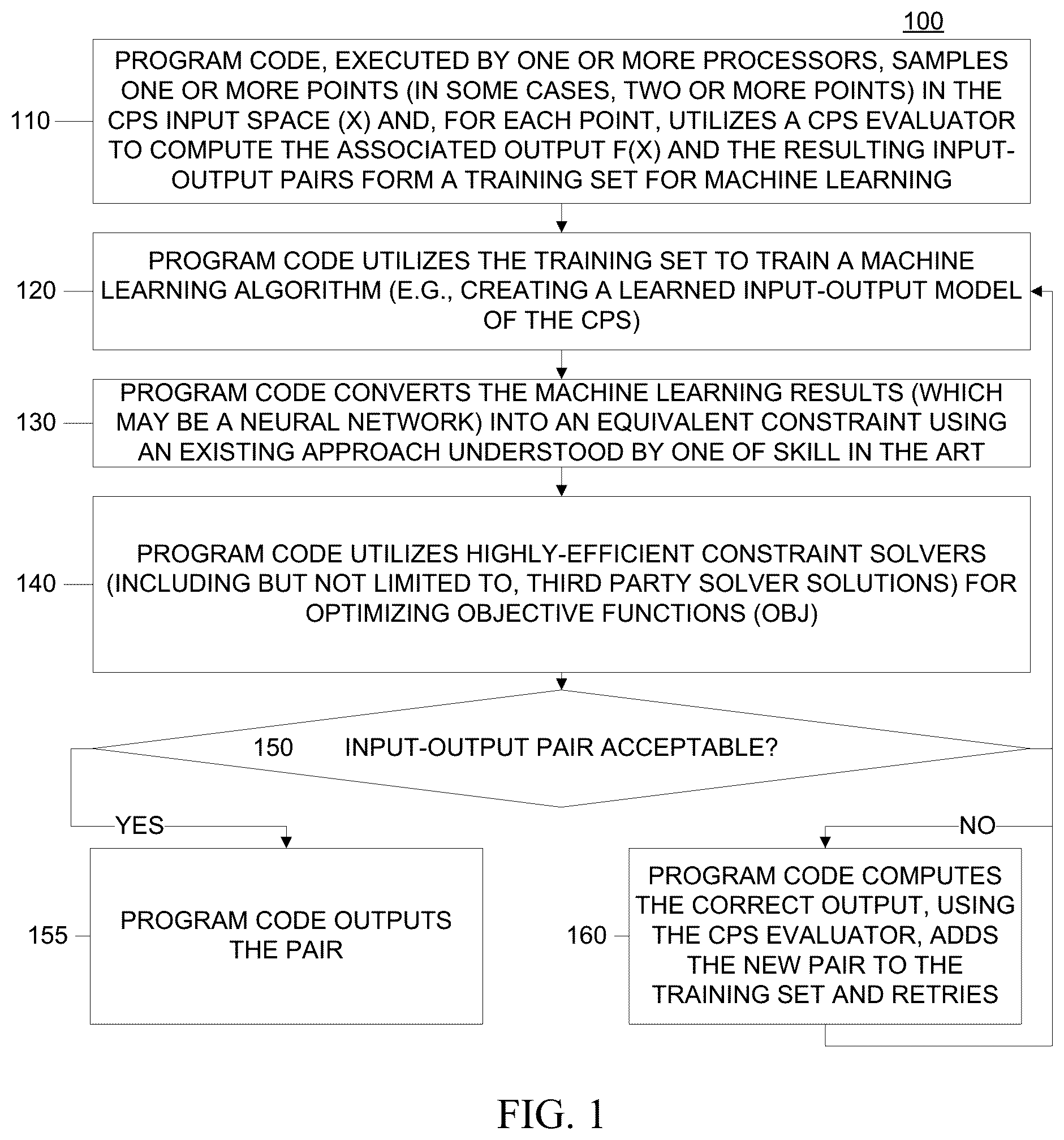 Patent US12147900 — Verification and synthesis of cyber physical systems with machine learning and constraint-solver-driven learning — Figure 1