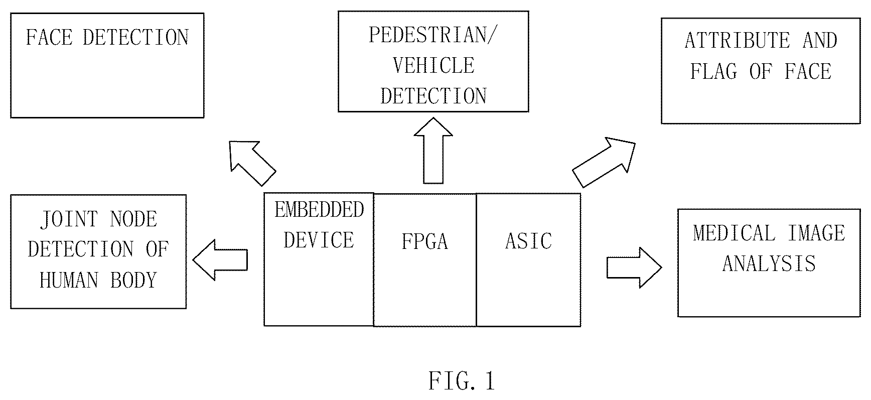 Patent US12147901 — Training and application method of a multi-layer neural network model, apparatus and storage medium — Figure 1