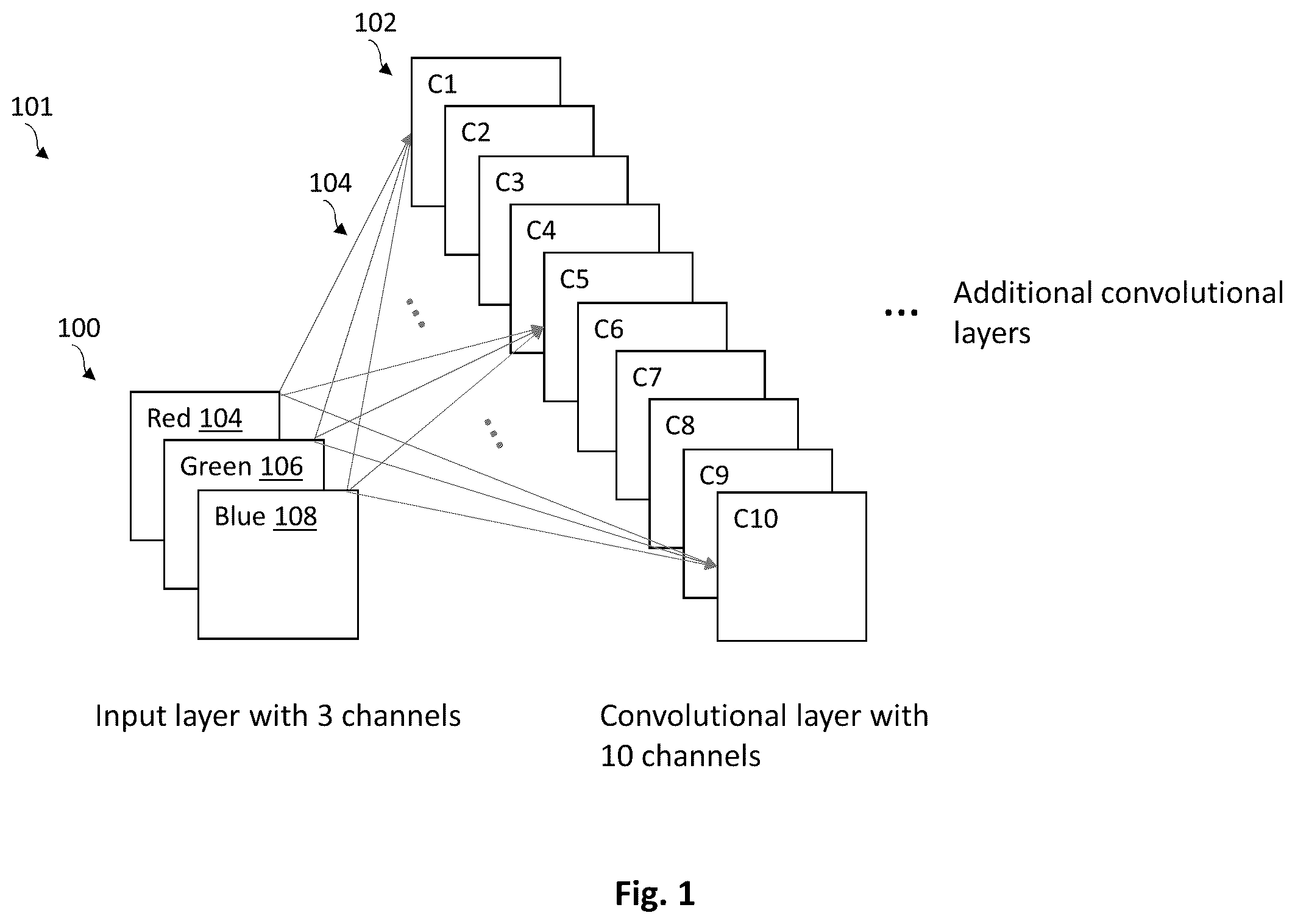 Patent US12147903 — System and method for efficient evolution of deep convolutional neural networks using filter-wise recombination and propagated mutations — Figure 1
