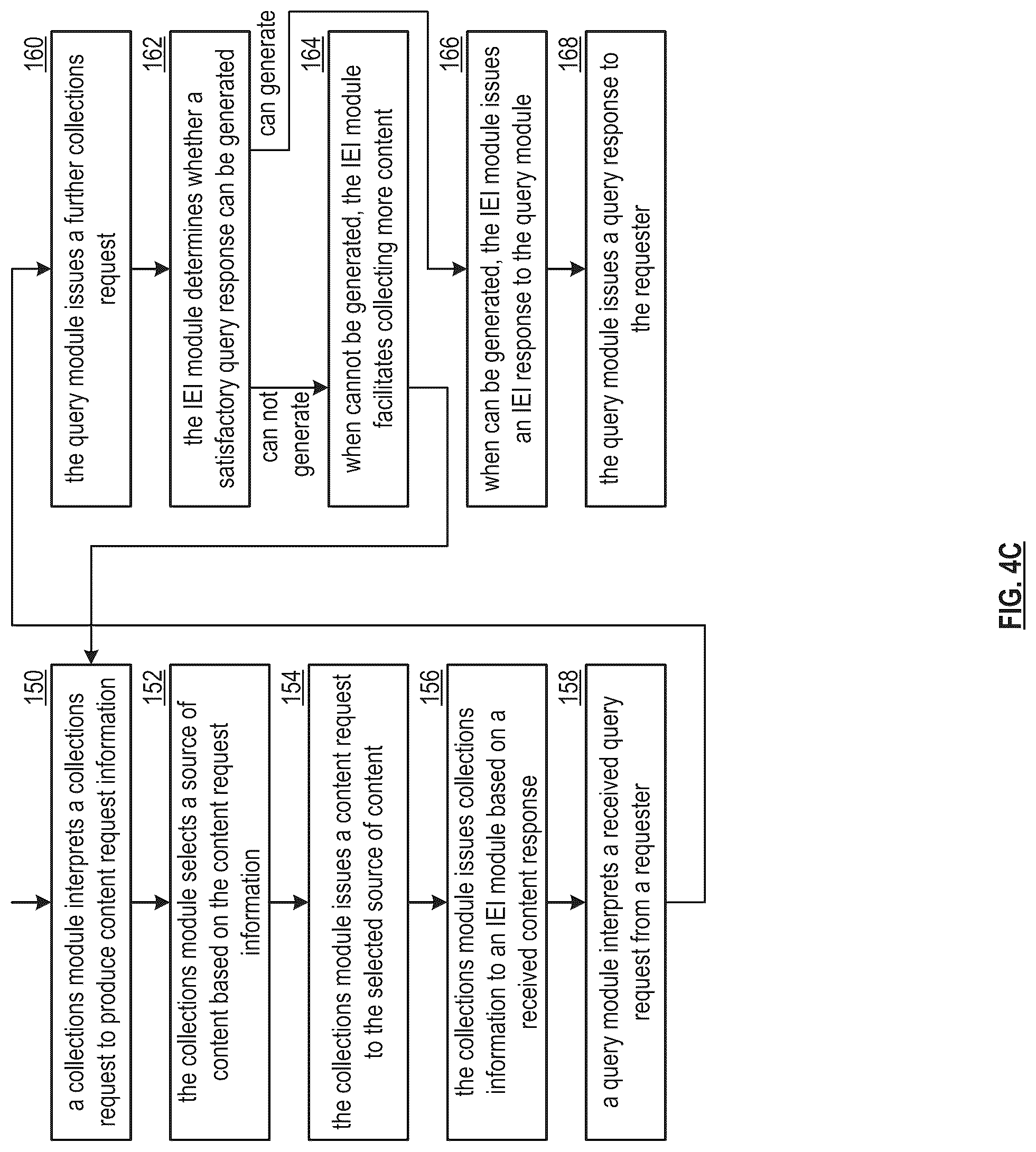 Patent US12147907 Figure 6 – Curing a deficiency of a knowledge database