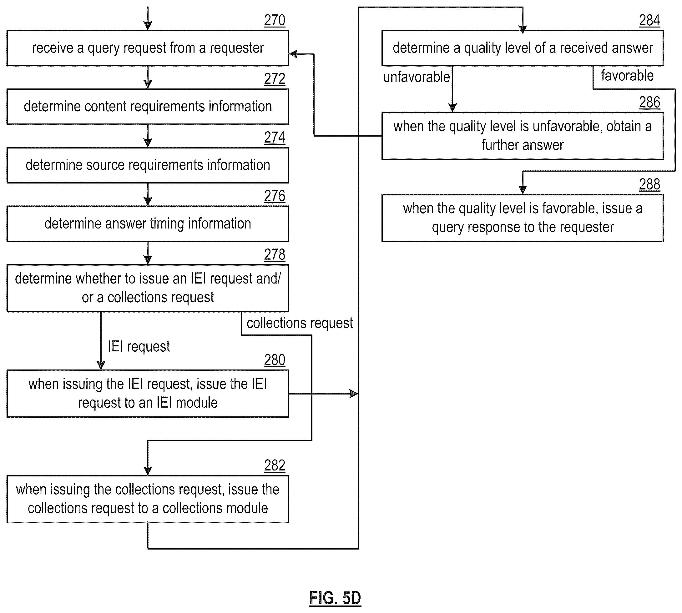 Patent US12147907 Figure 10 – Curing a deficiency of a knowledge database