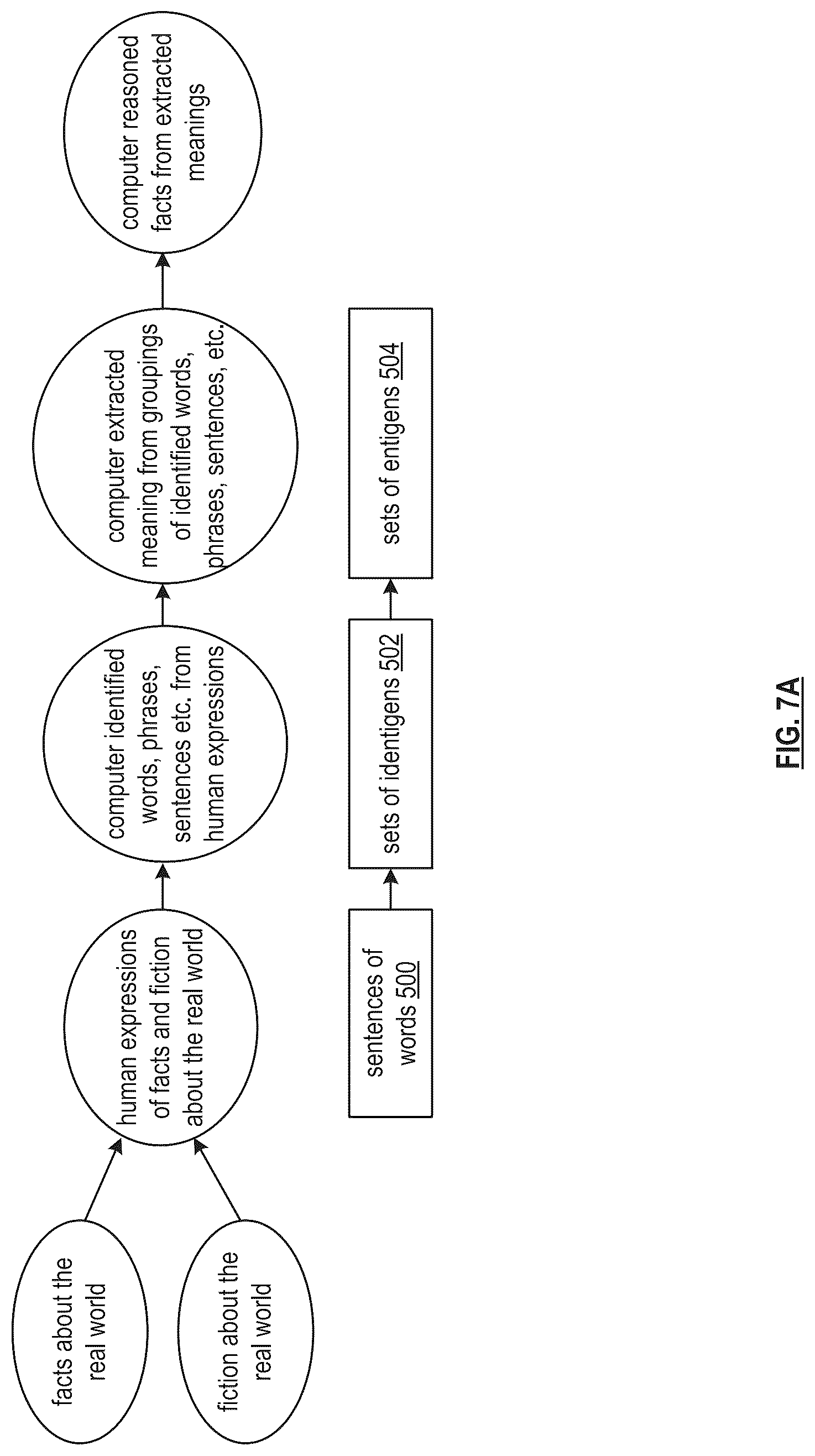 Patent US12147908 Figure 17 – Processing a contradiction in a knowledge database