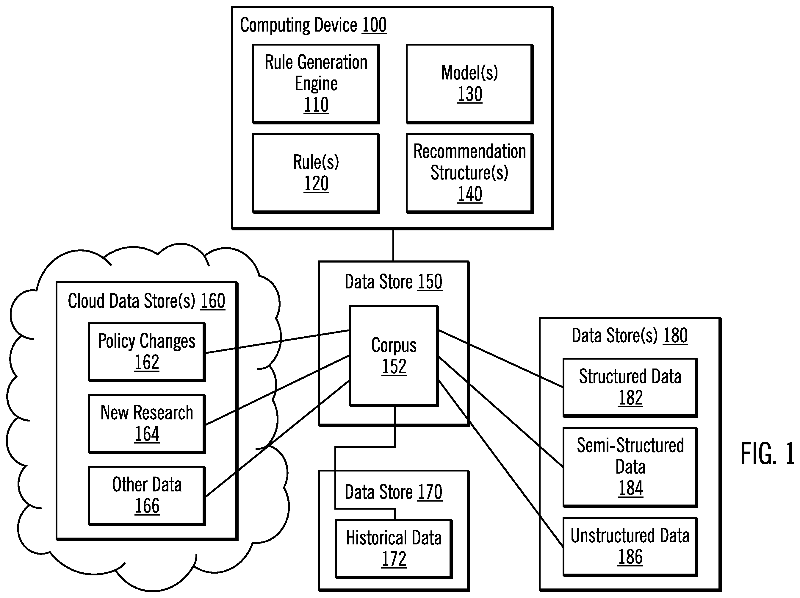 Patent US12147913 — Data analysis and rule generation for providing a recommendation — Figure 1
