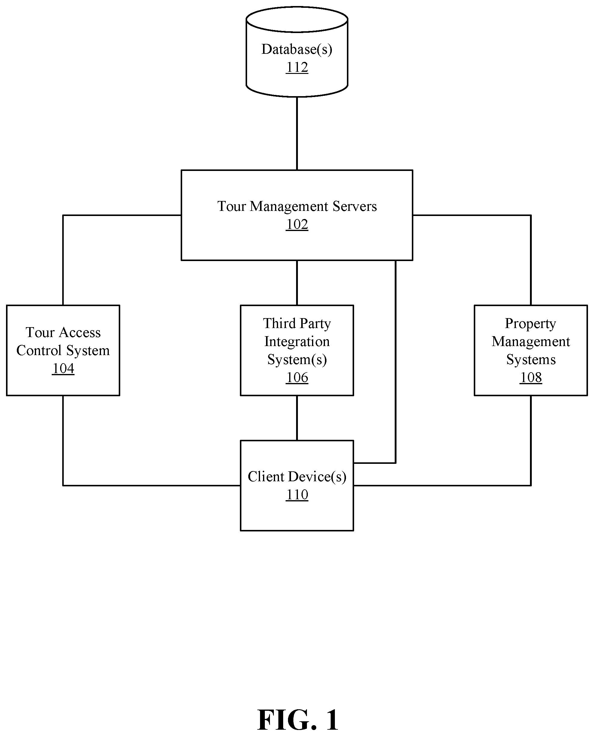 Patent US12147917 Figure 1 – Systems and methods for scheduling and performing self-guided tours of multi-unit residential facilities